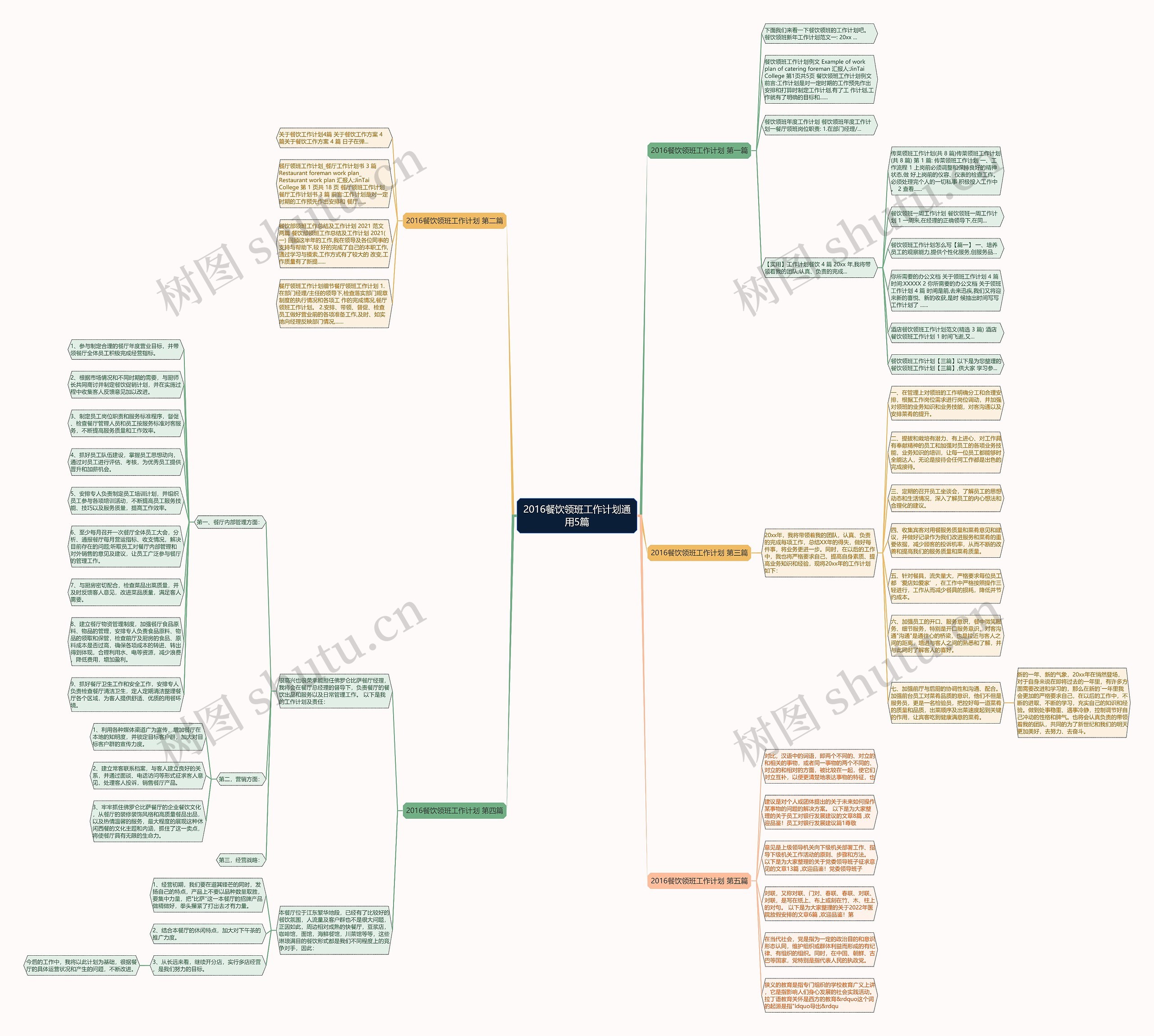 2016餐饮领班工作计划通用5篇