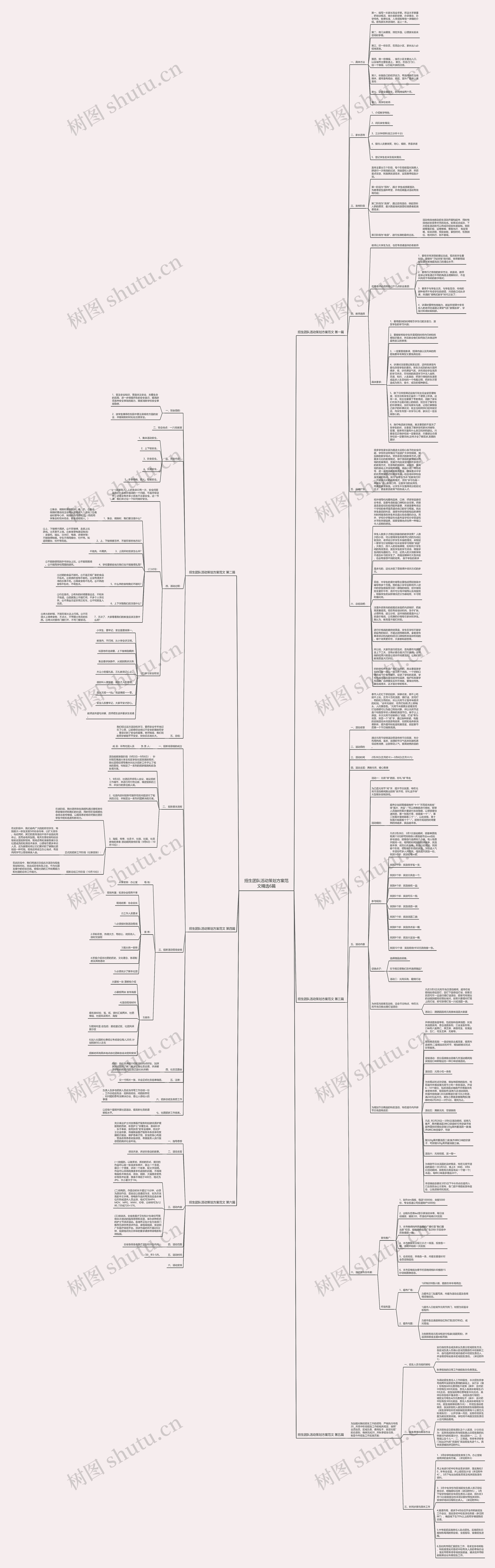 招生团队活动策划方案范文精选6篇思维导图