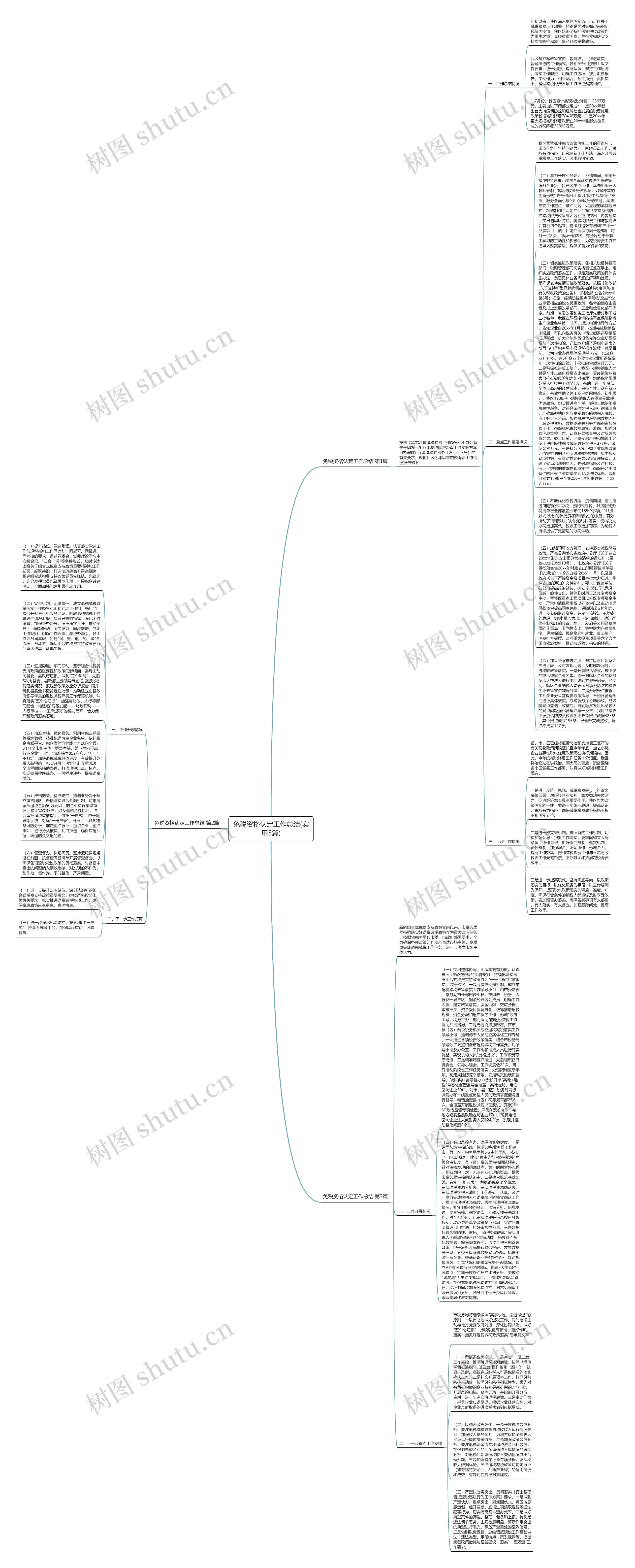 免税资格认定工作总结(实用5篇)思维导图