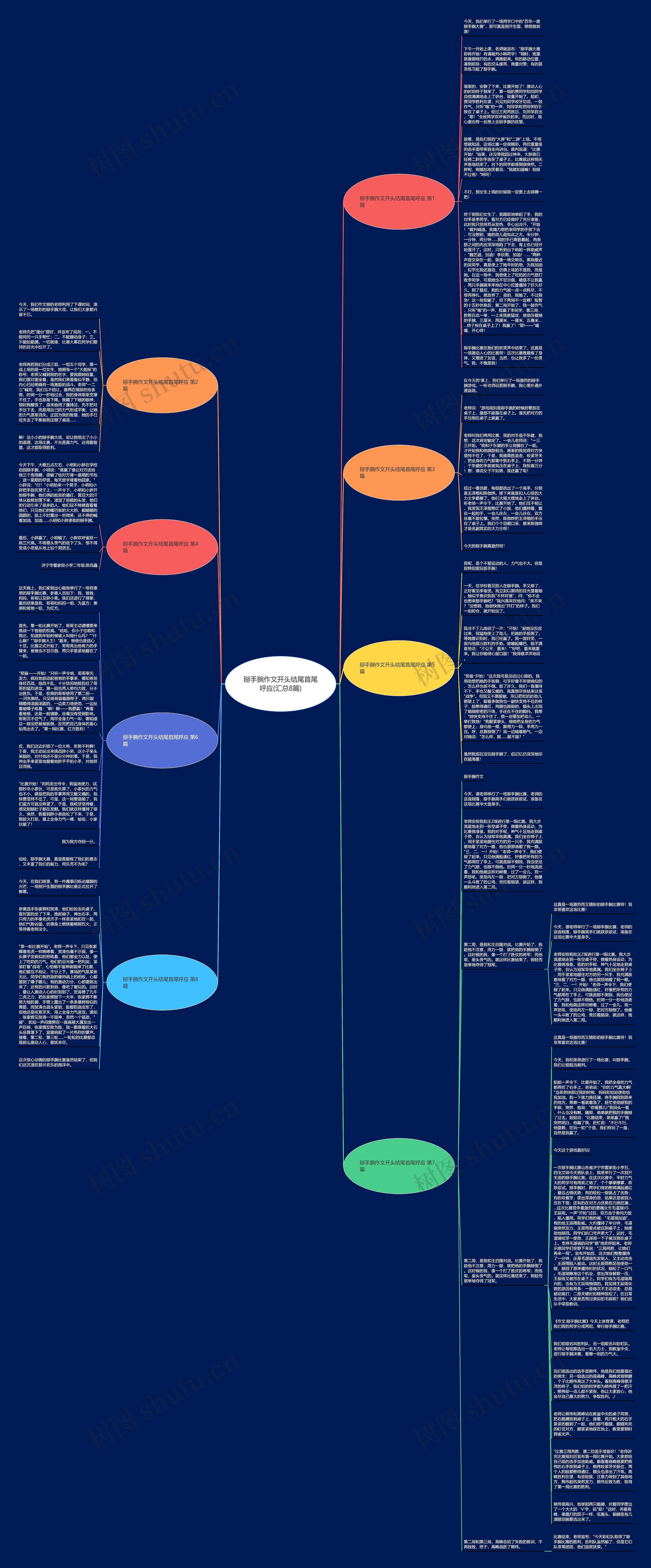 掰手腕作文开头结尾首尾呼应(汇总8篇)思维导图