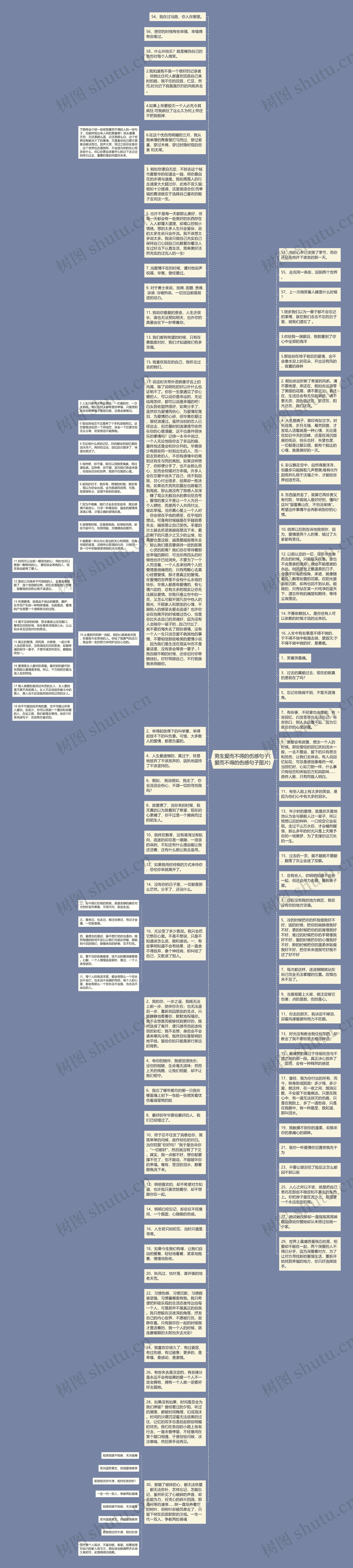 男生爱而不得的伤感句子(爱而不得的伤感句子图片)思维导图