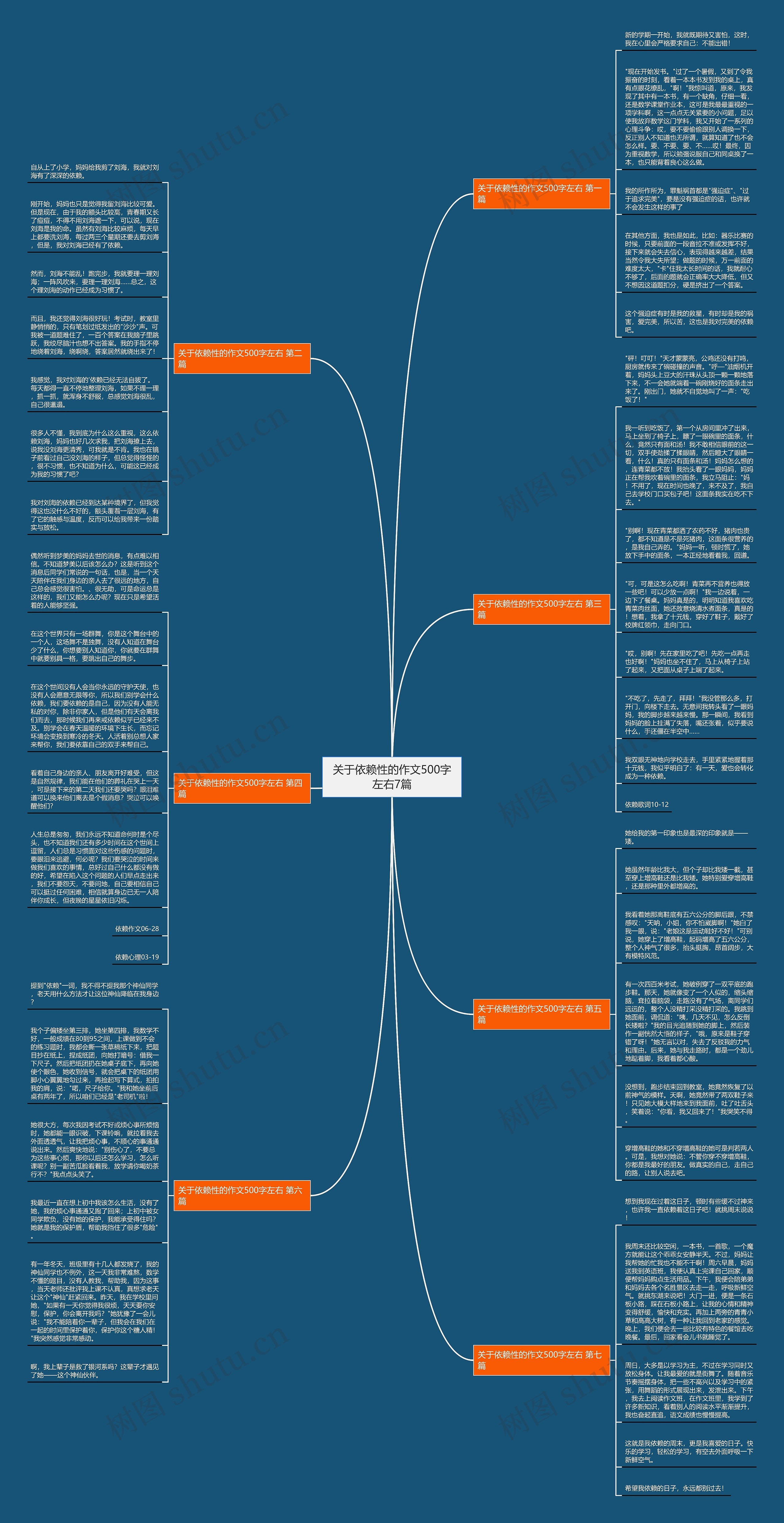 关于依赖性的作文500字左右7篇思维导图