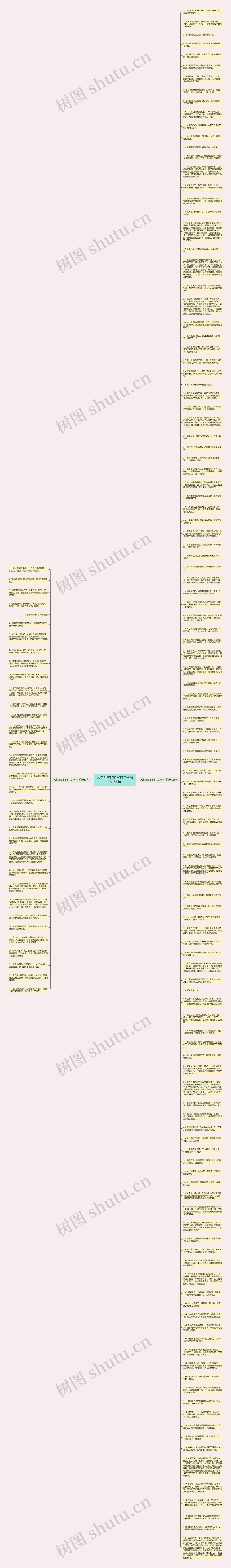 人物五官的描写的句子精选154句思维导图