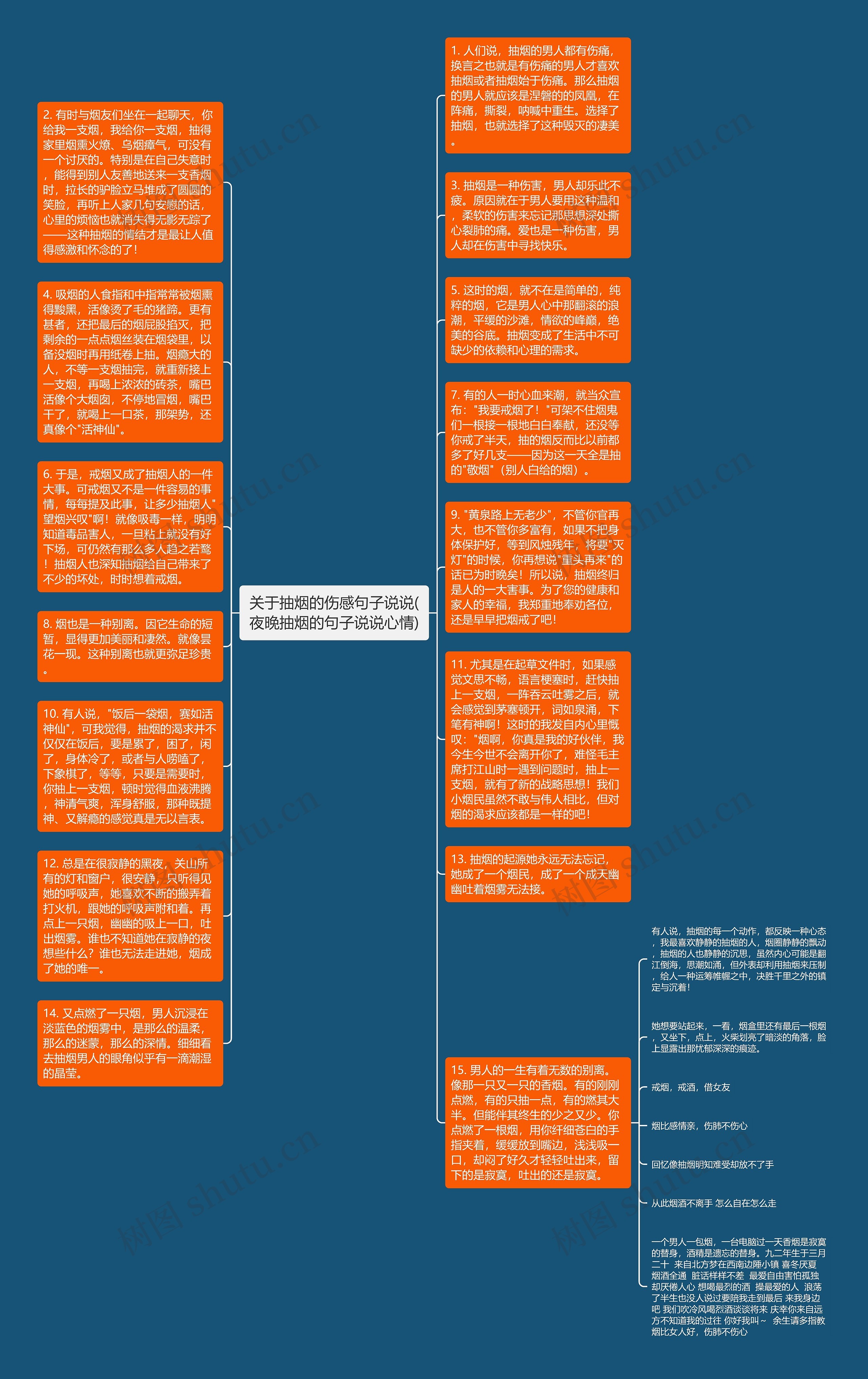 关于抽烟的伤感句子说说(夜晚抽烟的句子说说心情)思维导图