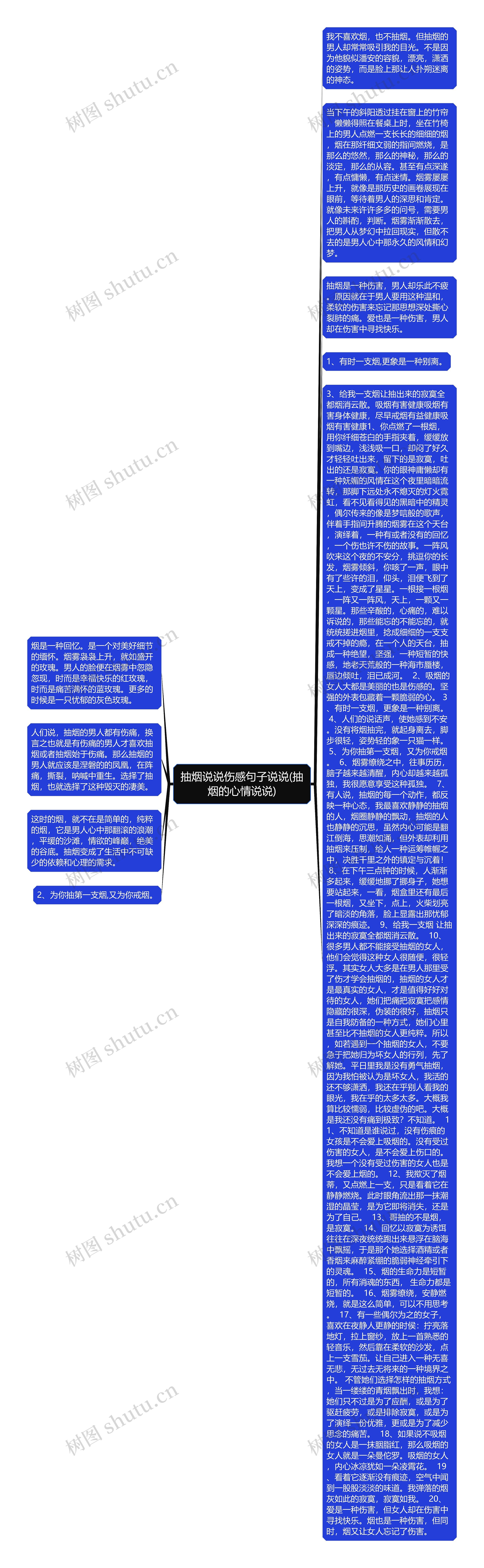 抽烟说说伤感句子说说(抽烟的心情说说)思维导图