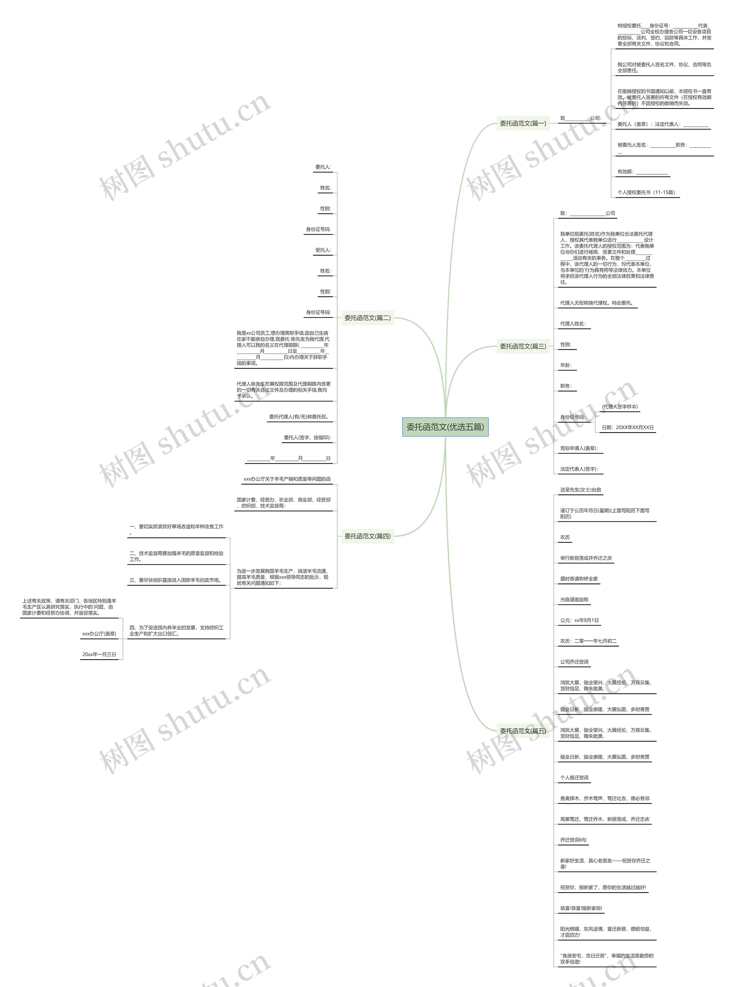 委托函范文(优选五篇)思维导图