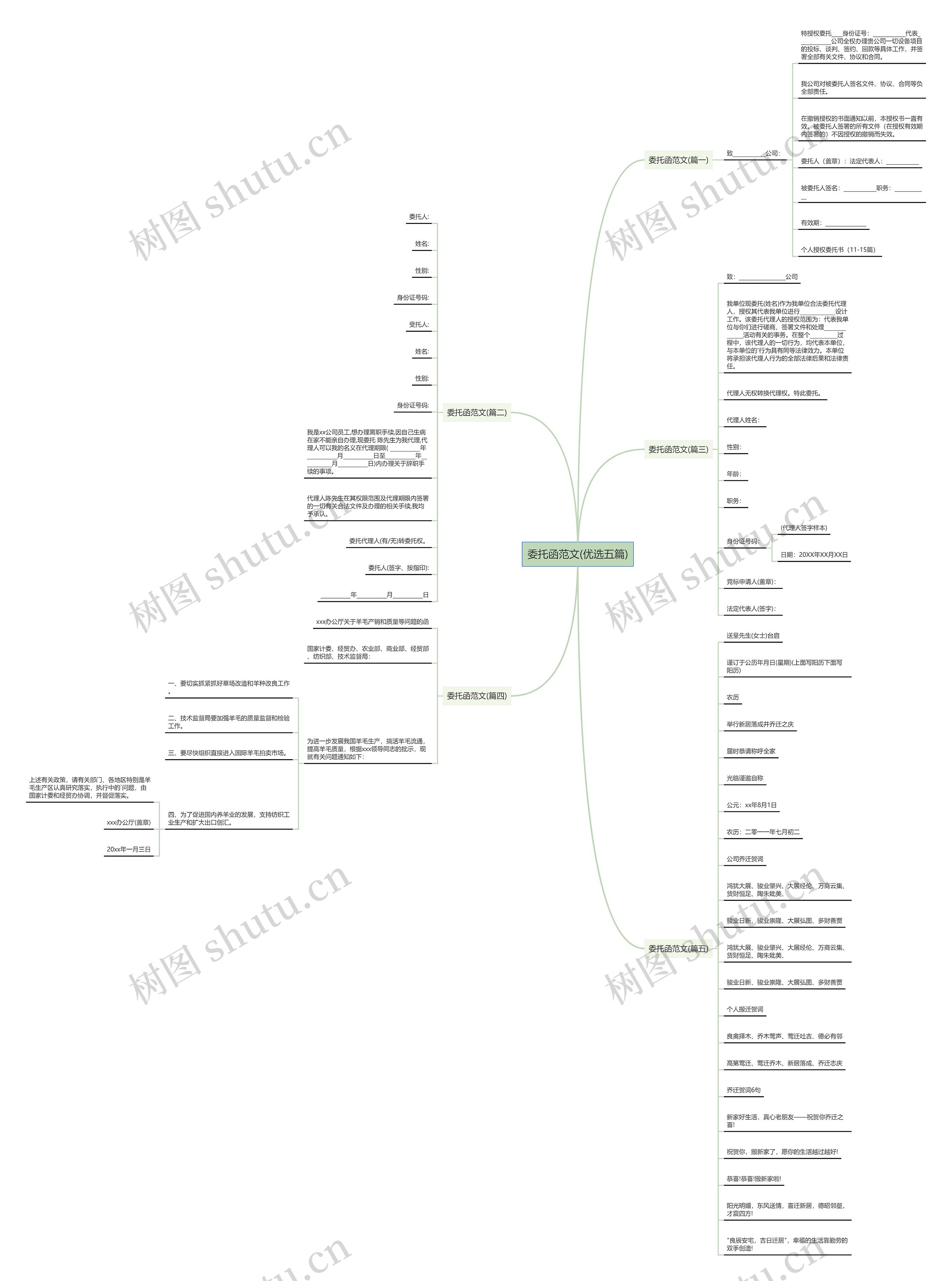 委托函范文(优选五篇) 委托函范文(优选五篇)
