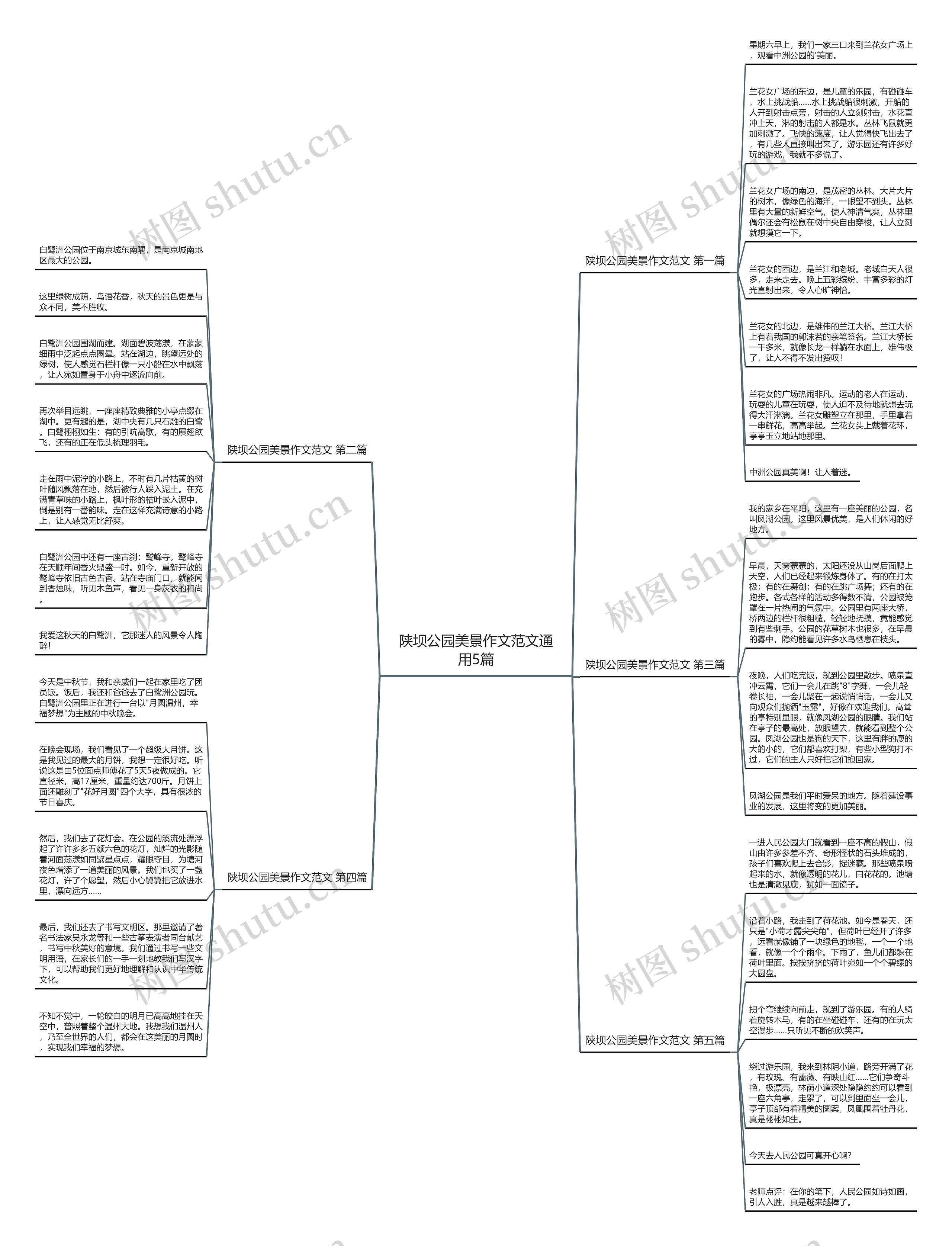 陕坝公园美景作文范文通用5篇 陕坝公园美景作文范文通用5篇