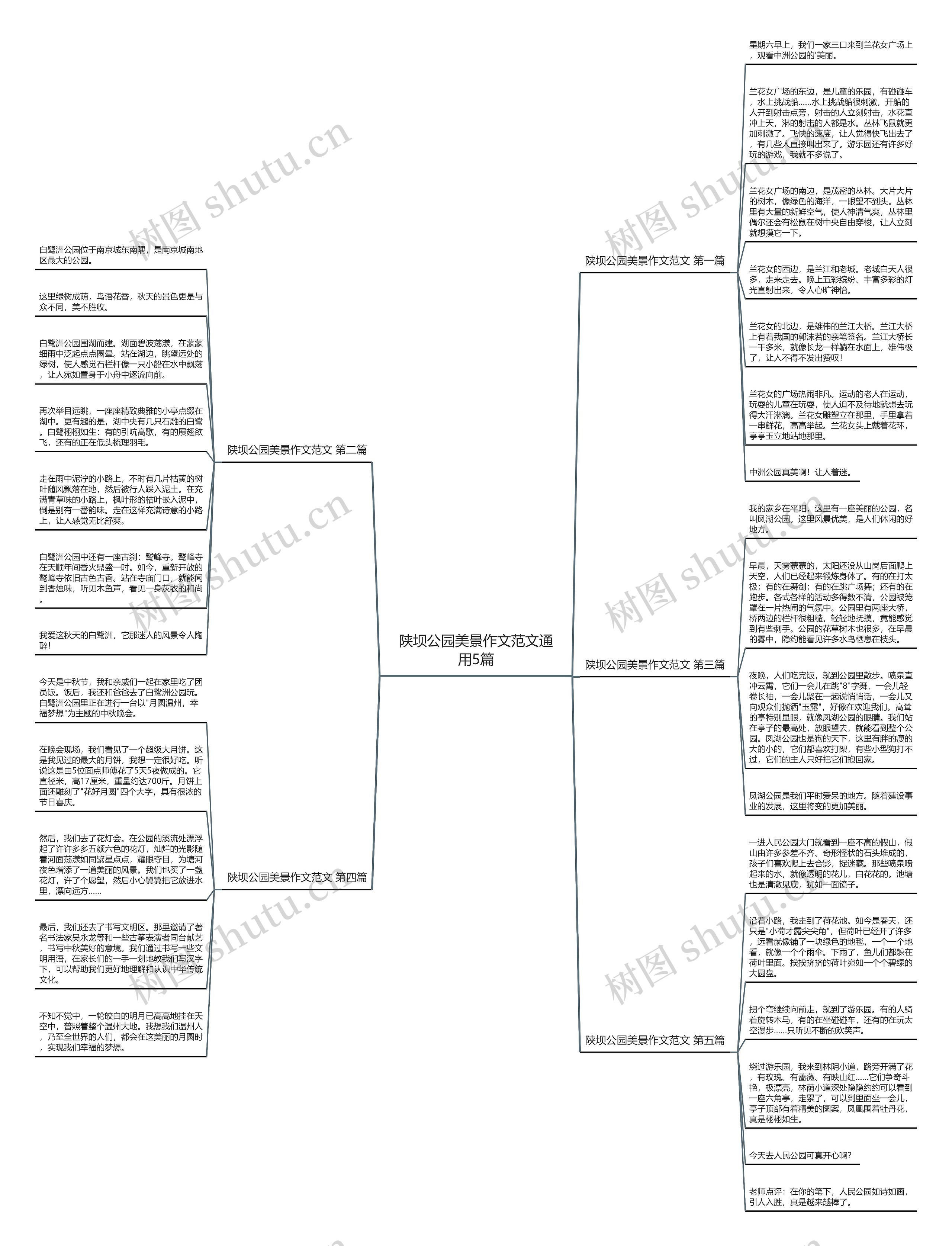 陕坝公园美景作文范文通用5篇思维导图