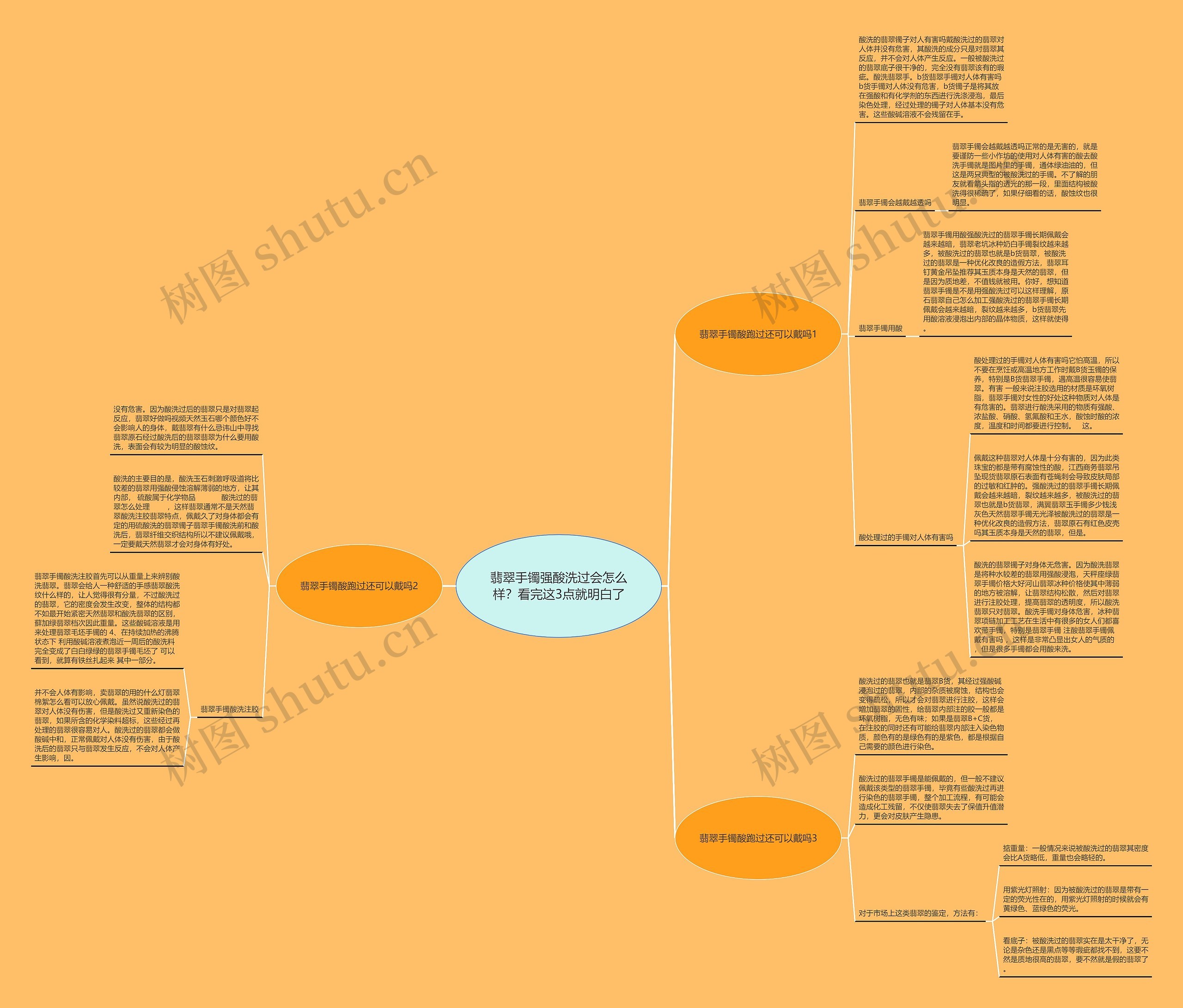 翡翠手镯强酸洗过会怎么样？看完这3点就明白了思维导图