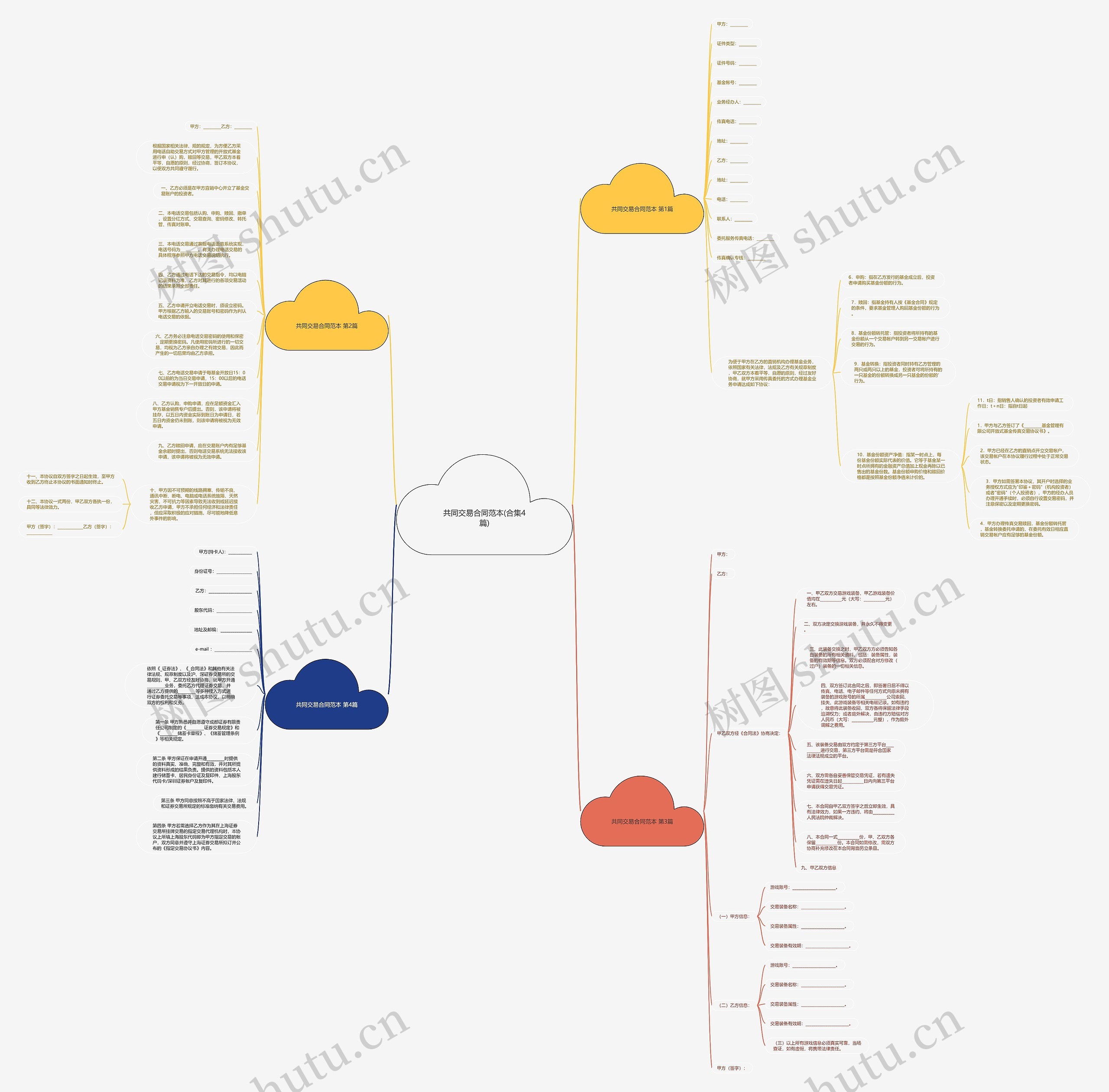 共同交易合同范本(合集4篇)思维导图