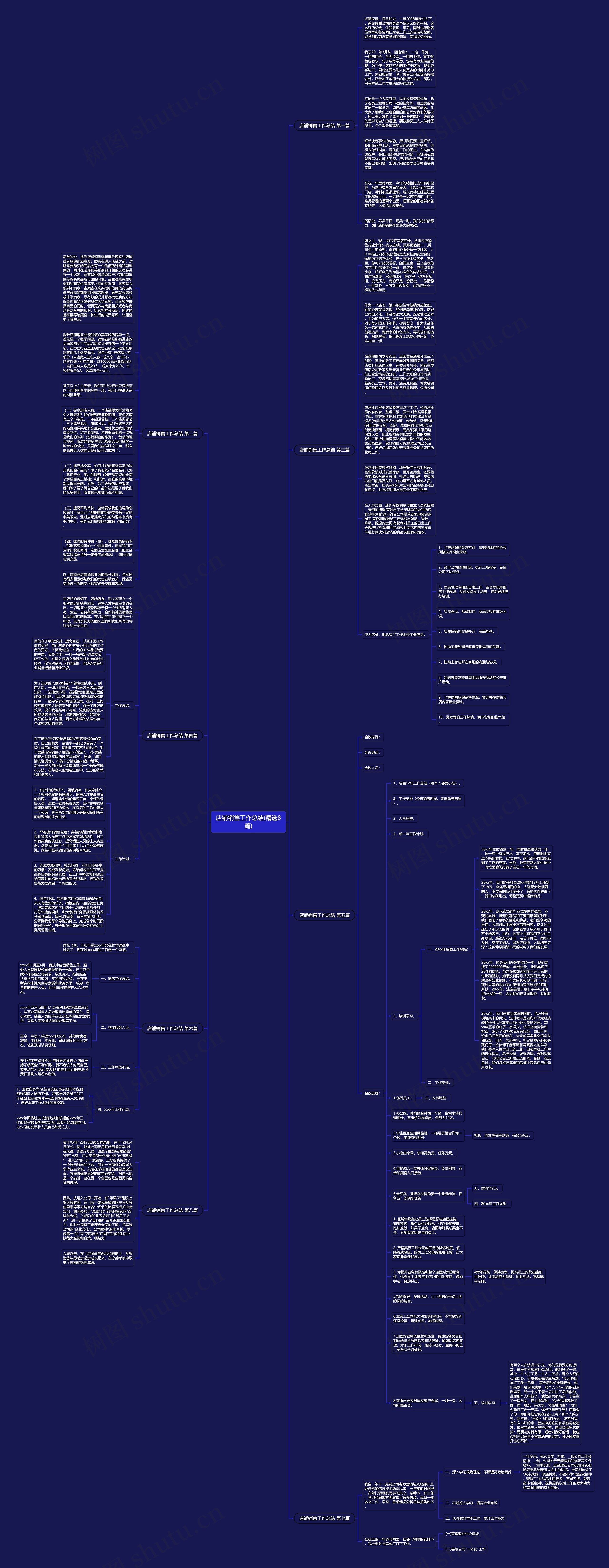 店铺销售工作总结(精选8篇)思维导图