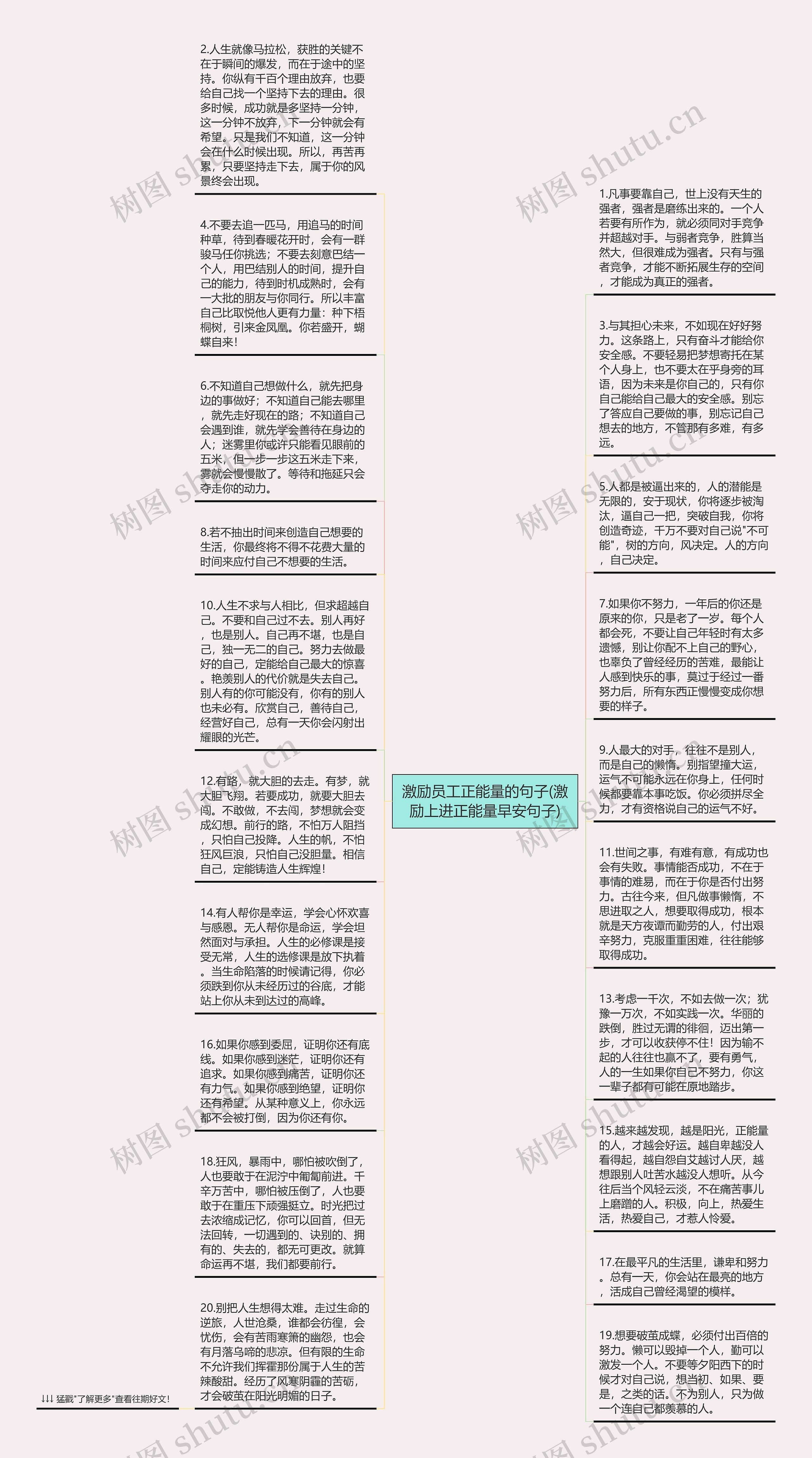 激励员工正能量的句子(激励上进正能量早安句子)思维导图