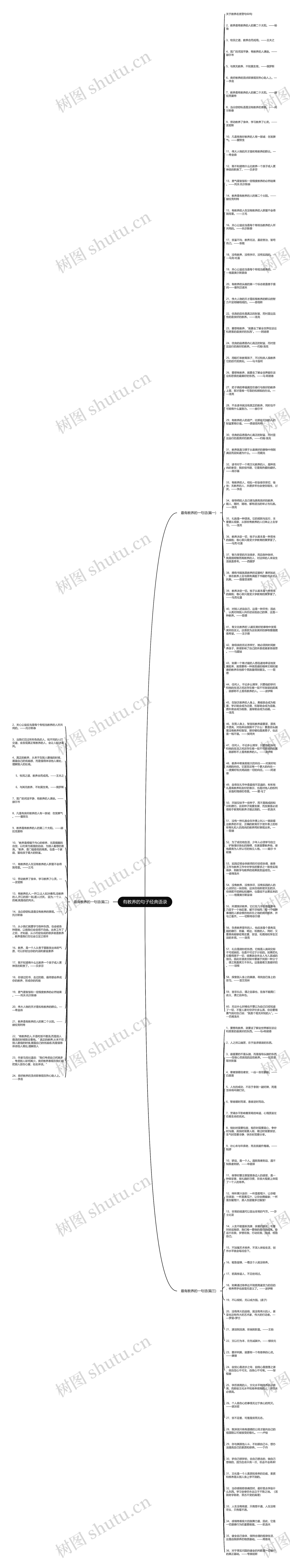 有教养的句子经典语录思维导图