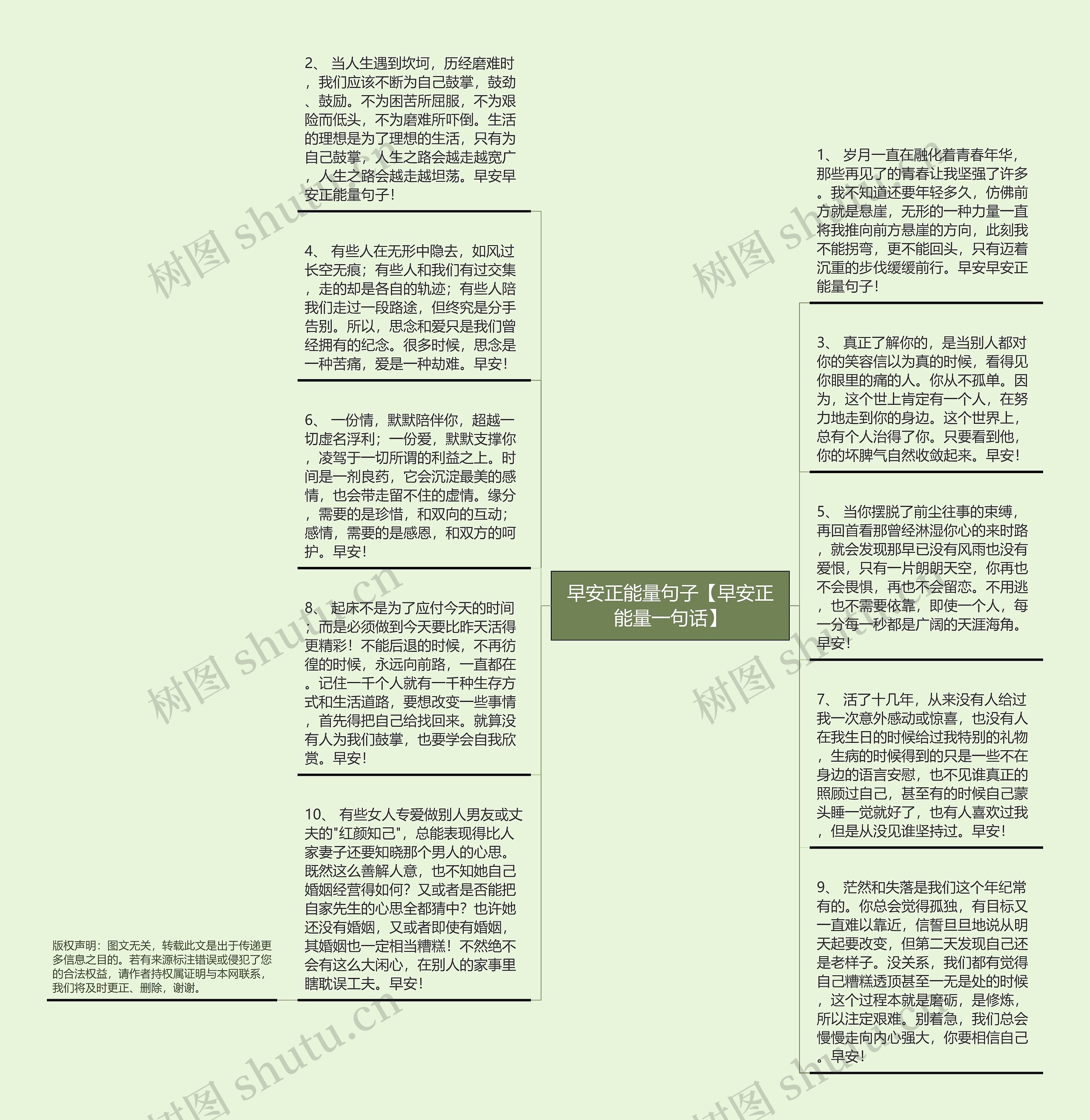 早安正能量句子【早安正能量一句话】思维导图