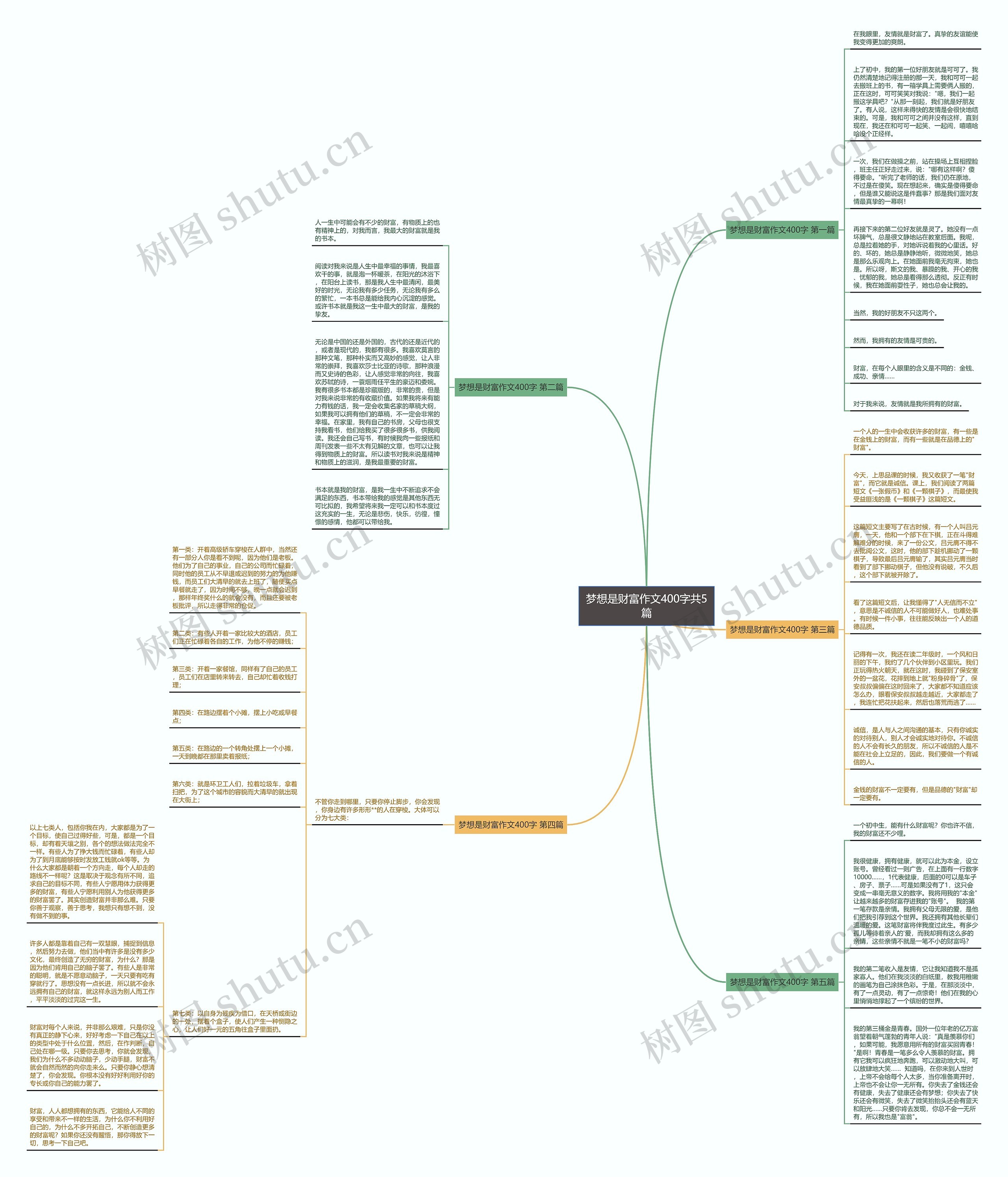 梦想是财富作文400字共5篇