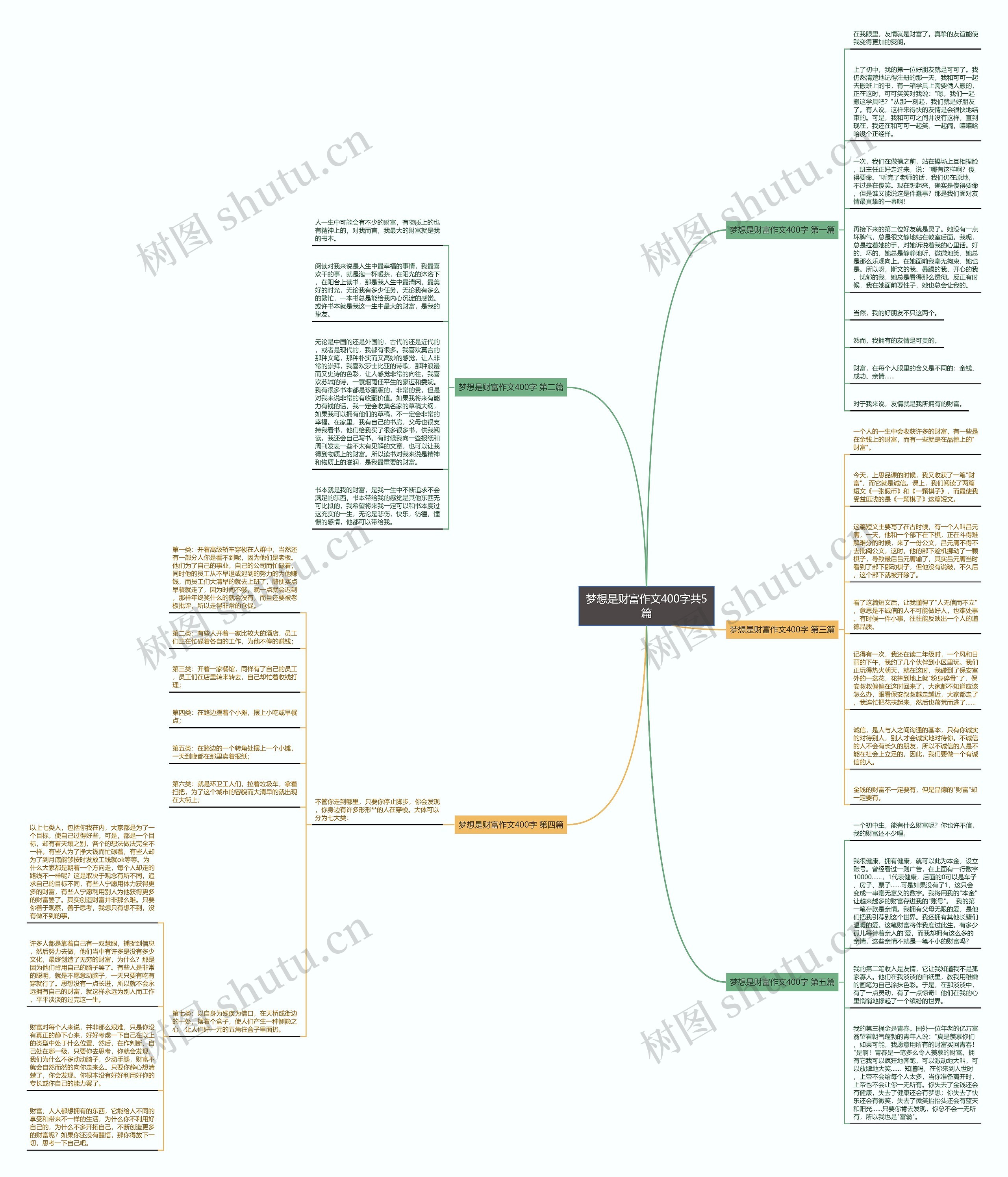梦想是财富作文400字共5篇 梦想是财富作文400字共5篇