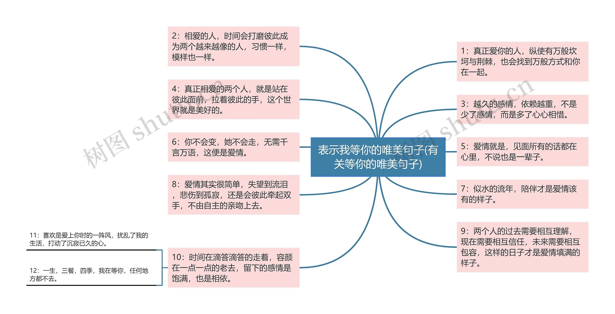 表示我等你的唯美句子(有关等你的唯美句子)