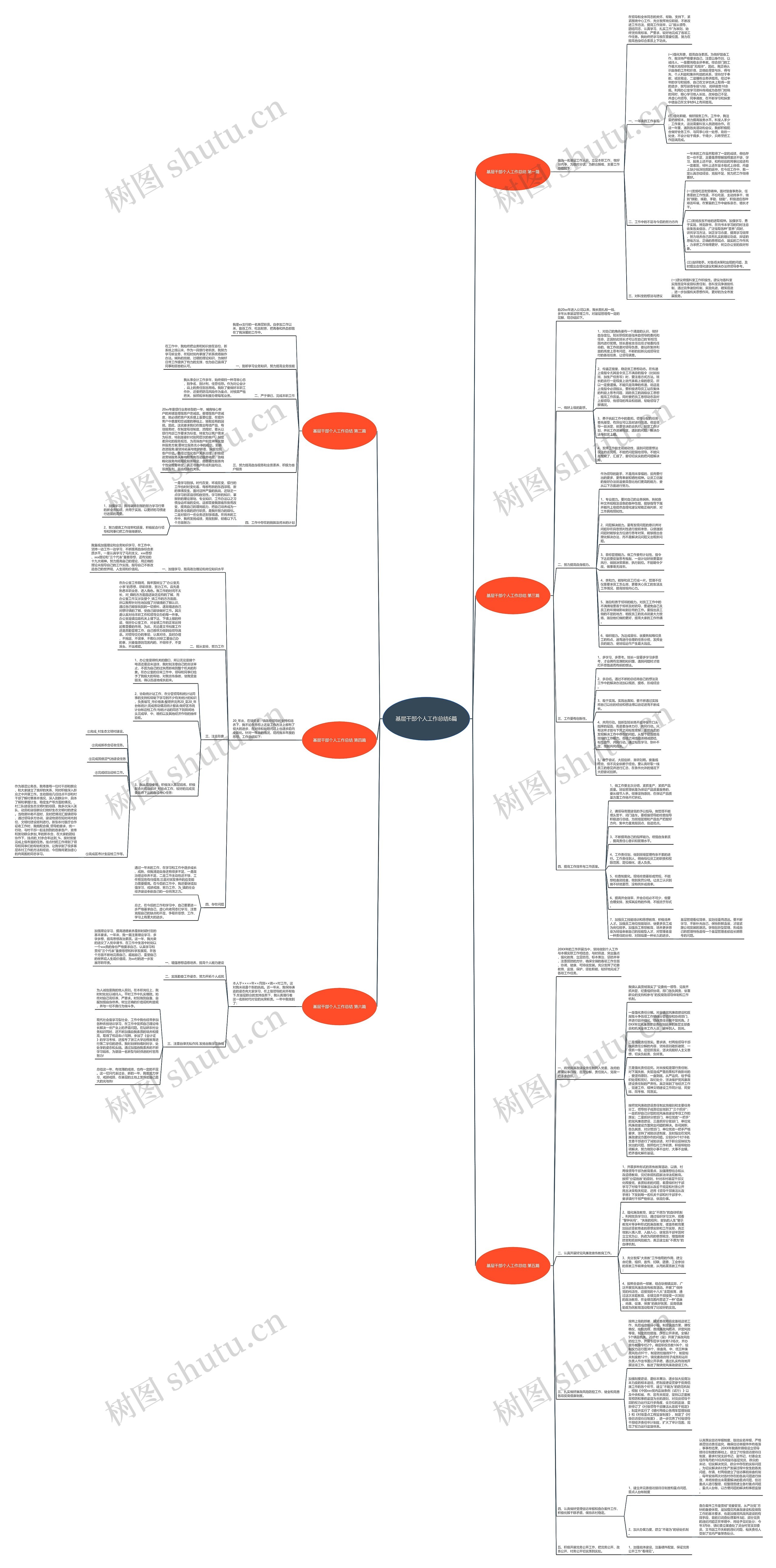 基层干部个人工作总结6篇思维导图
