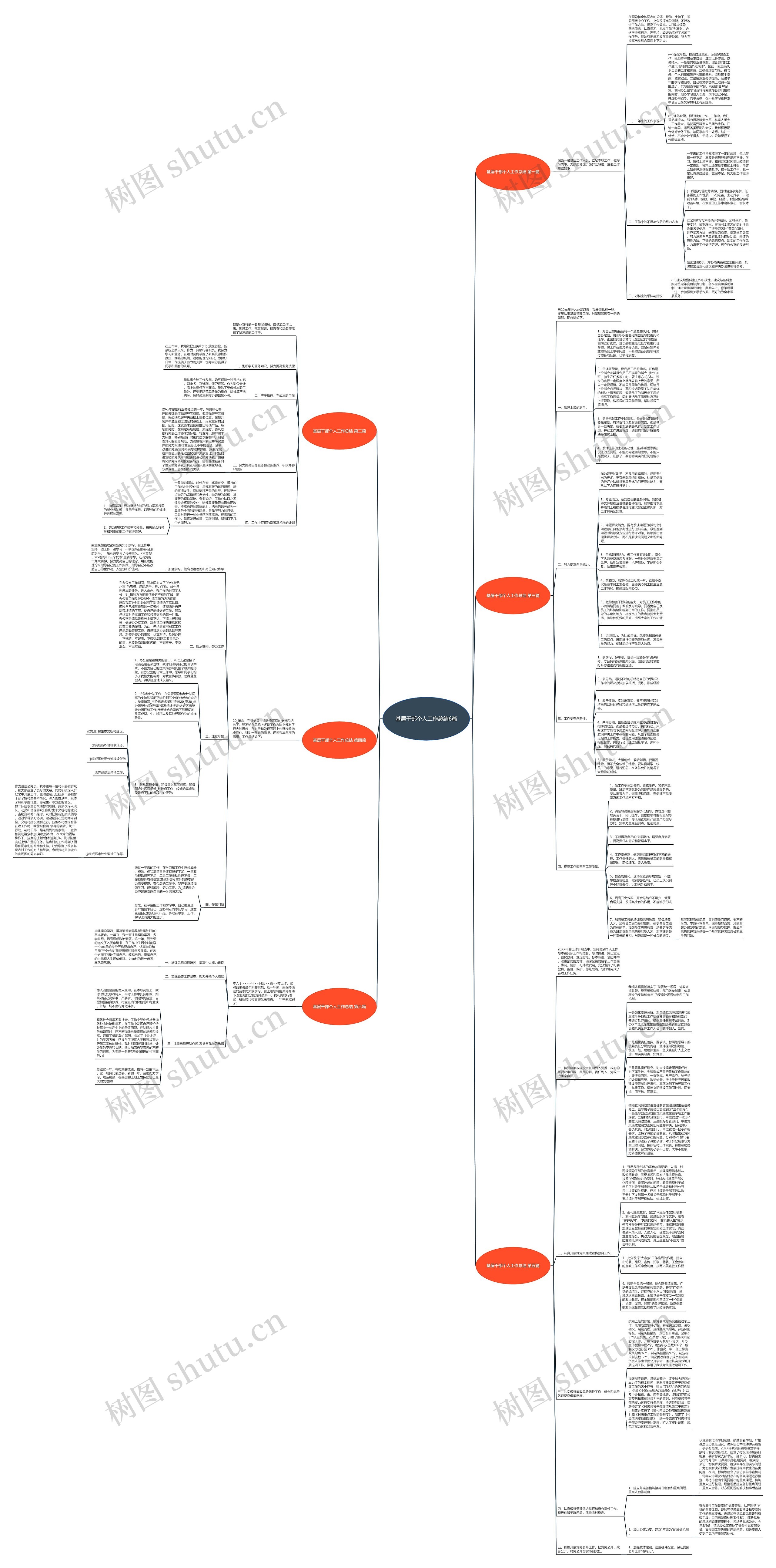 基层干部个人工作总结6篇 基层干部个人工作总结6篇