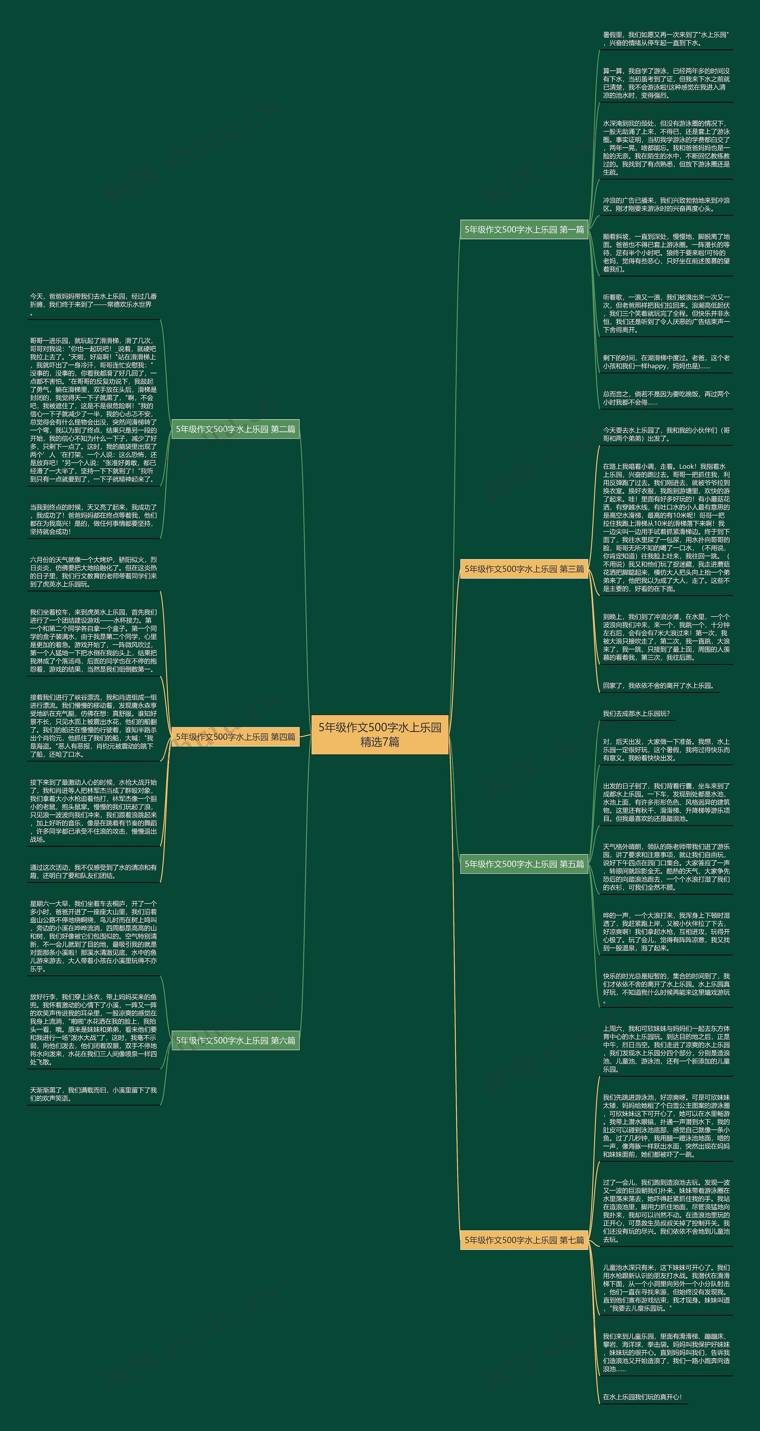 5年级作文500字水上乐园精选7篇思维导图