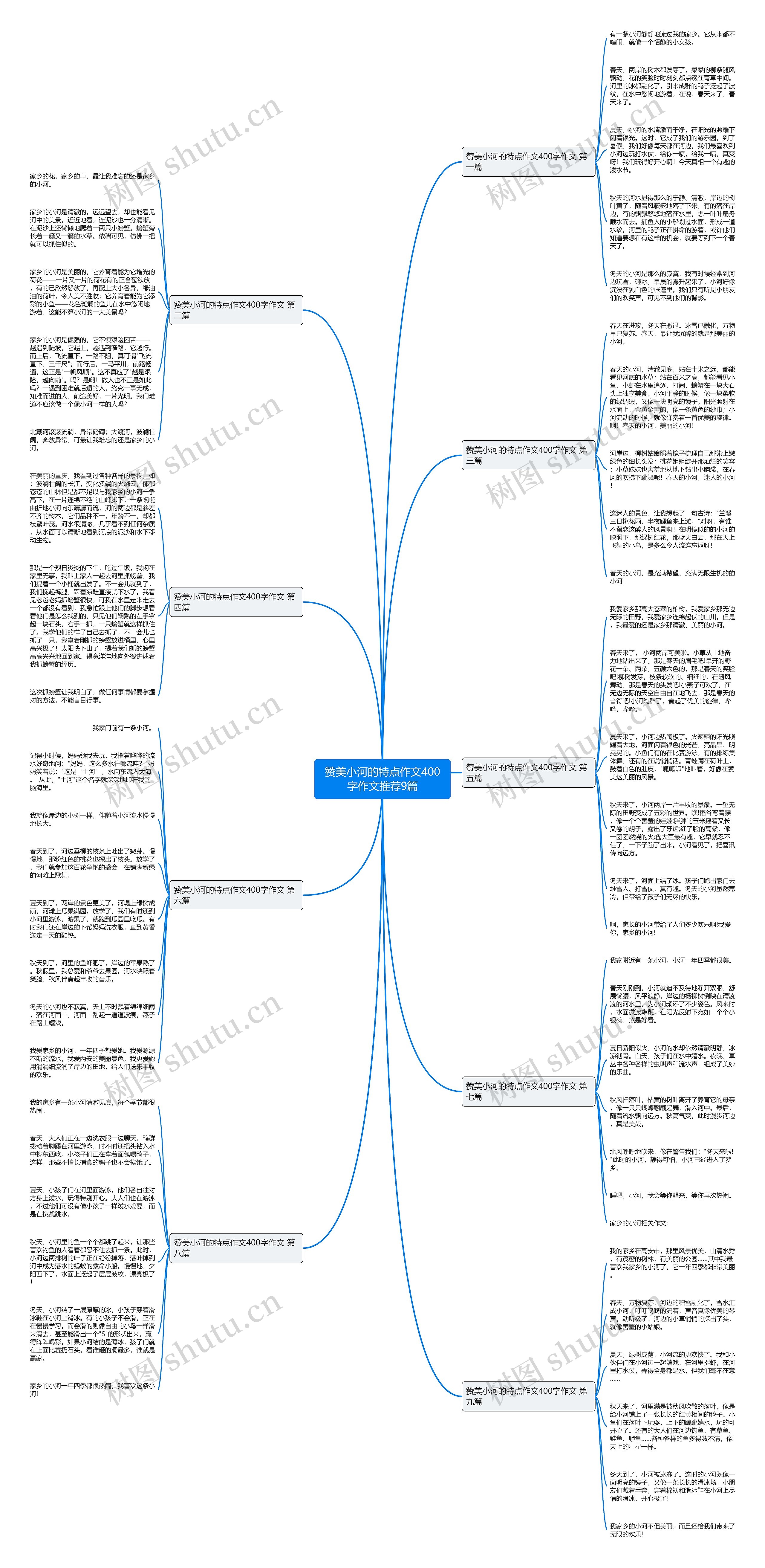 赞美小河的特点作文400字作文推荐9篇思维导图