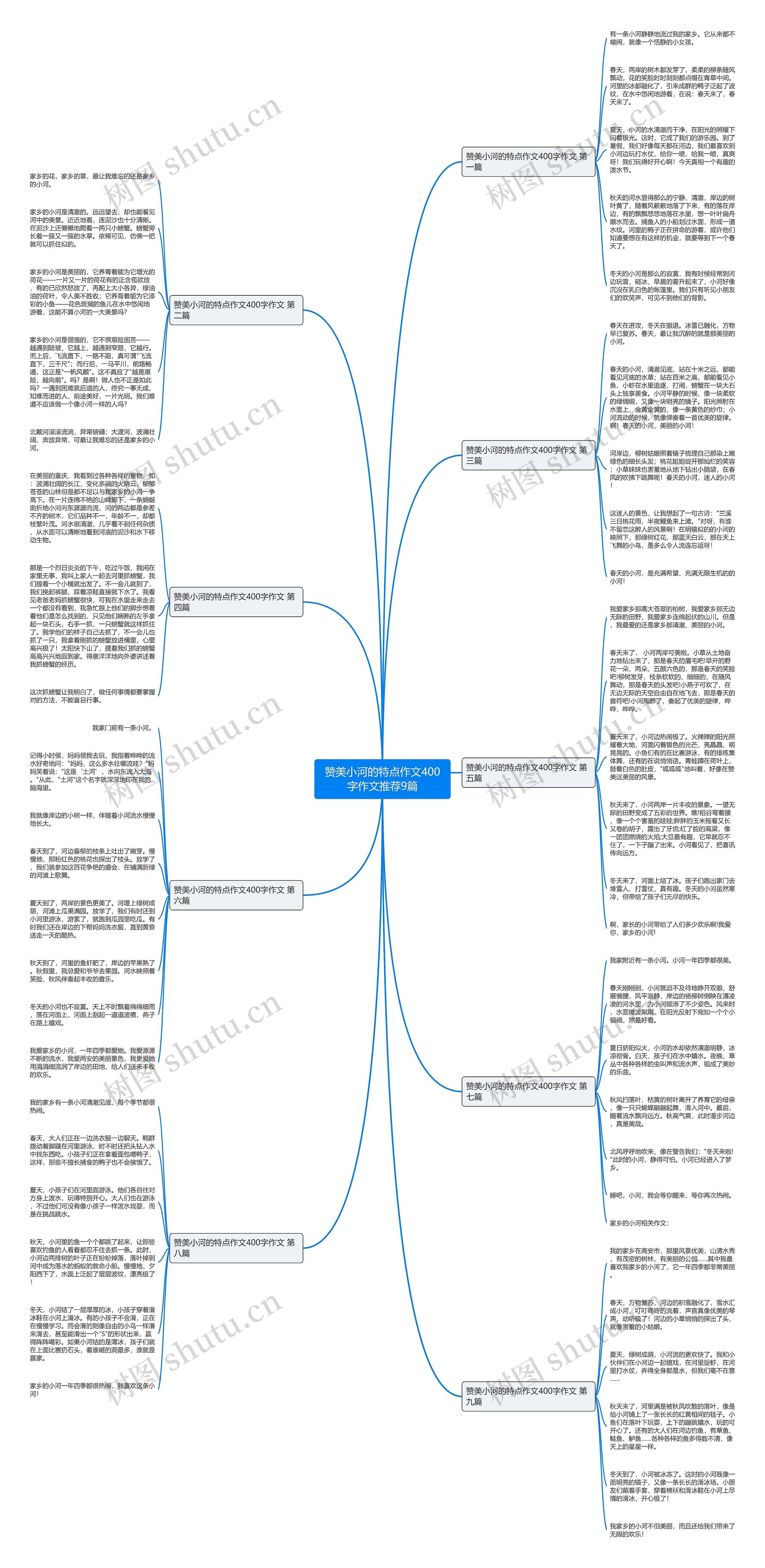 赞美小河的特点作文400字作文推荐9篇 赞美小河的特点作文400字作文推荐9篇