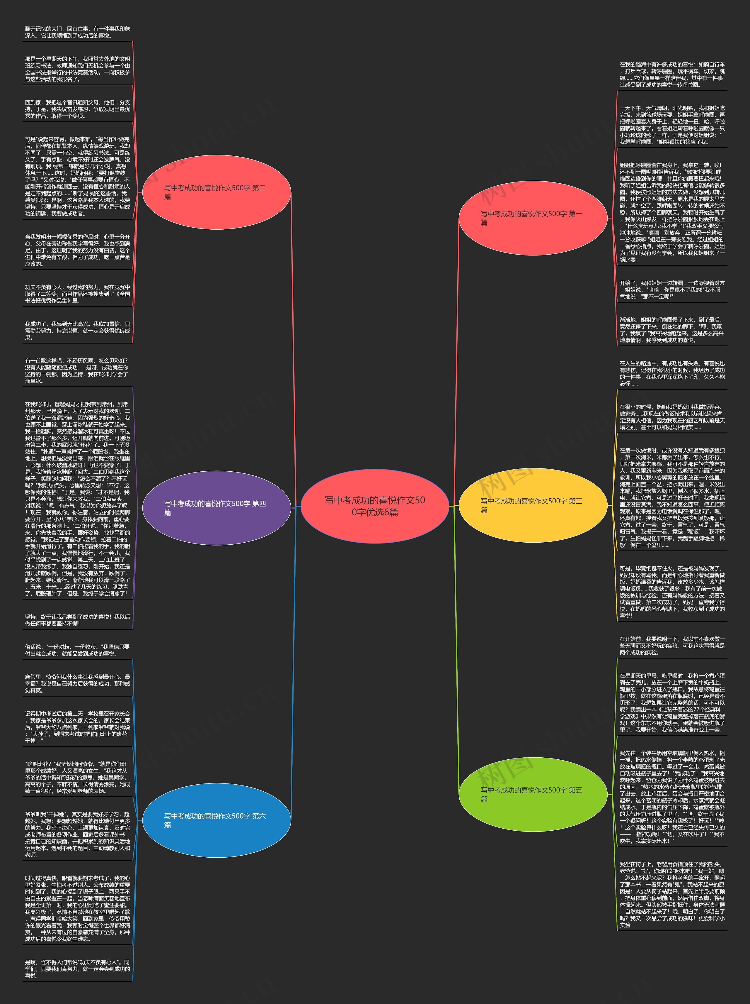 写中考成功的喜悦作文500字优选6篇思维导图高清图 写中考成功的喜悦作文500字优选6篇思维导图