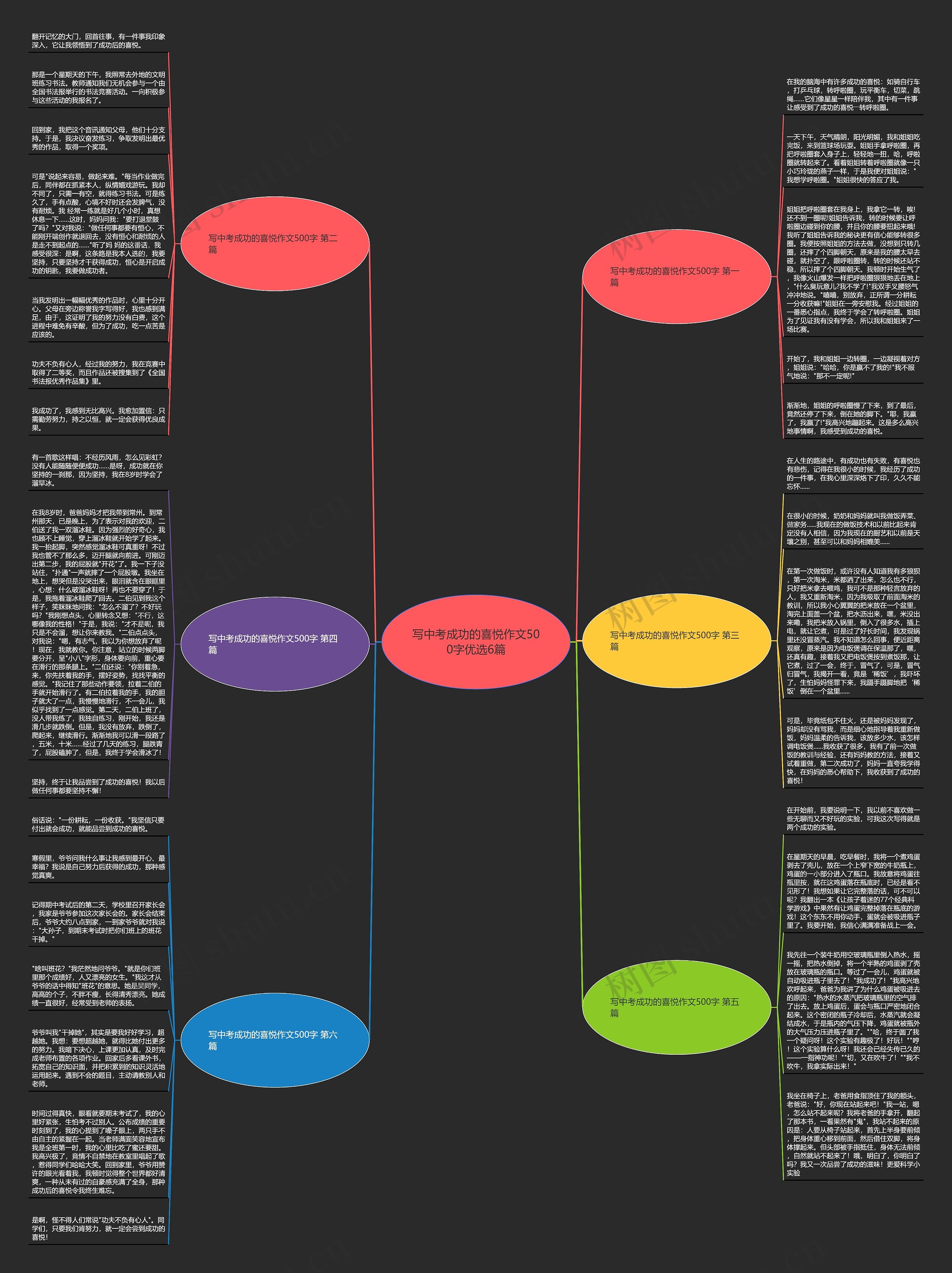 写中考成功的喜悦作文500字优选6篇思维导图