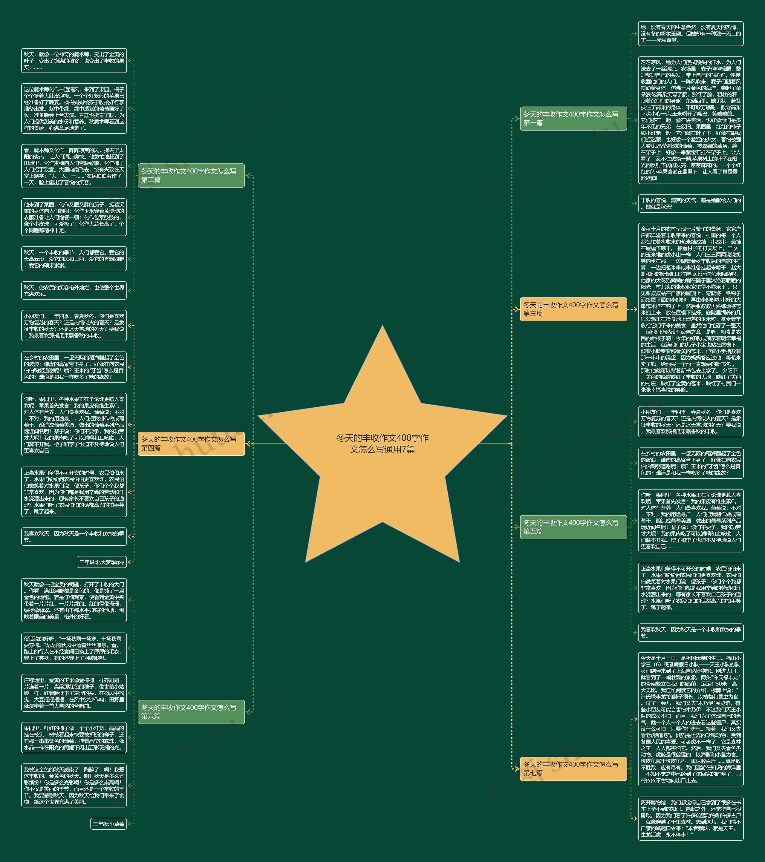 冬天的丰收作文400字作文怎么写通用7篇 冬天的丰收作文400字作文怎么写通用7篇