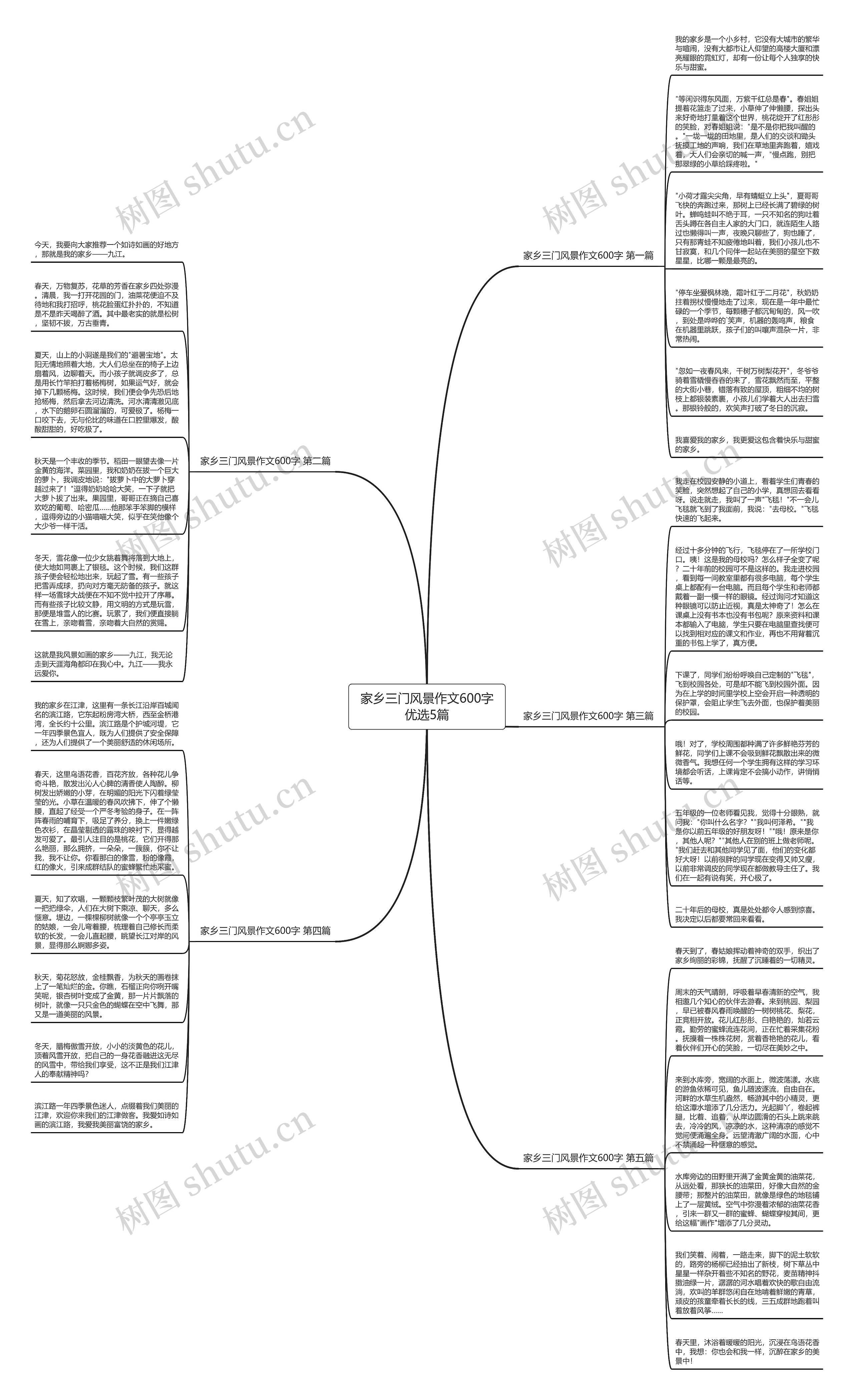 家乡三门风景作文600字优选5篇思维导图