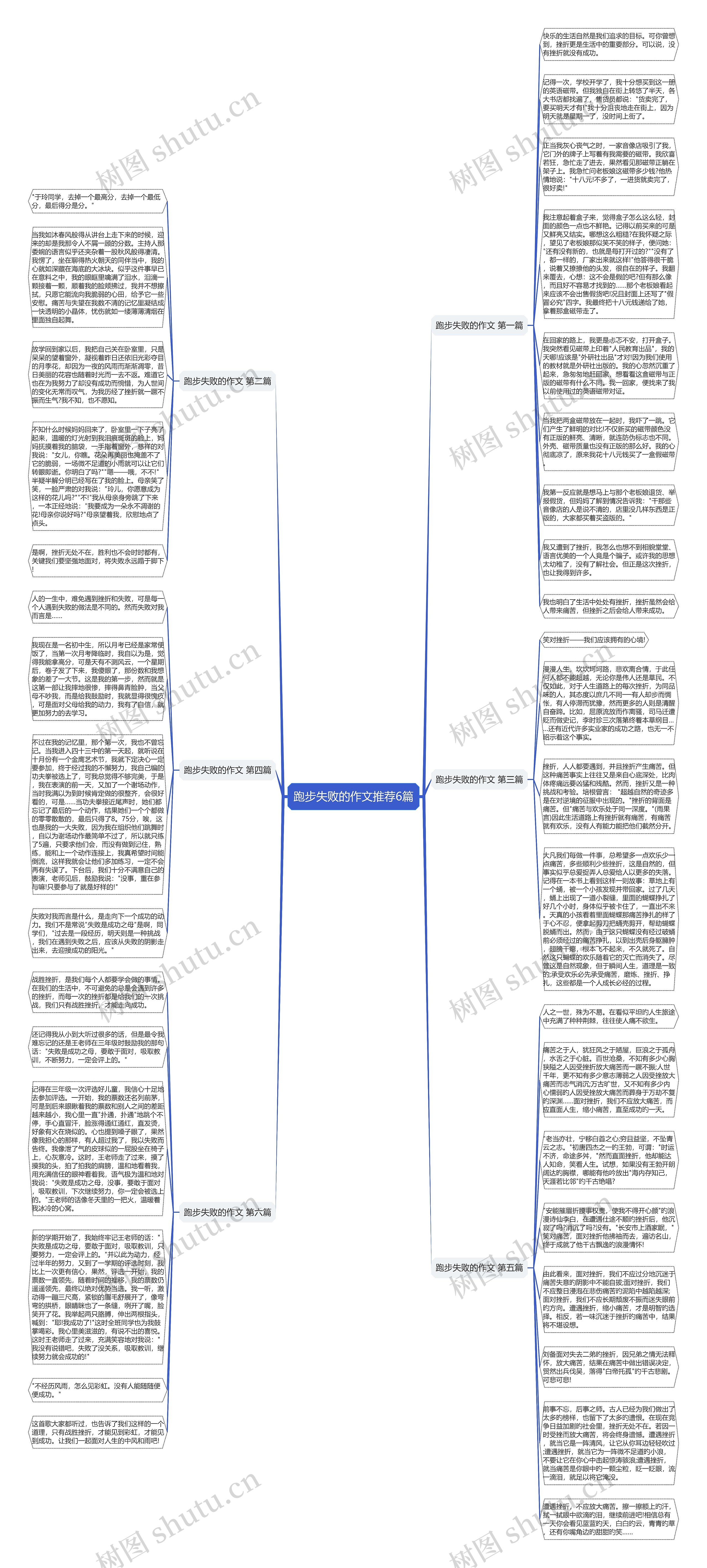 跑步失败的作文推荐6篇思维导图