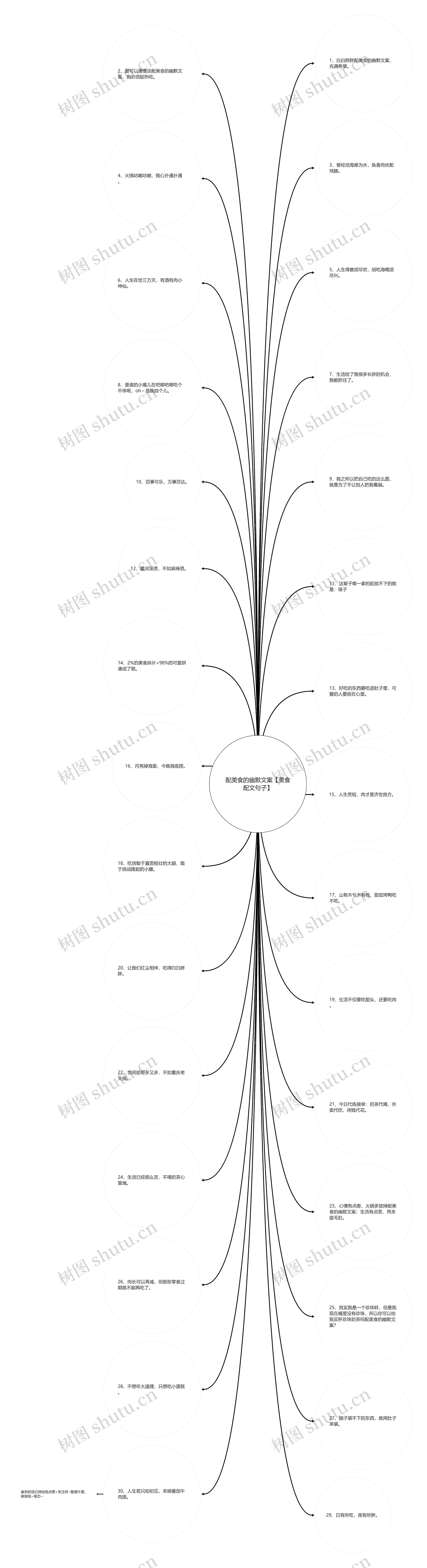 配美食的幽默文案【美食配文句子】 配美食的幽默文案【美食配文句子】