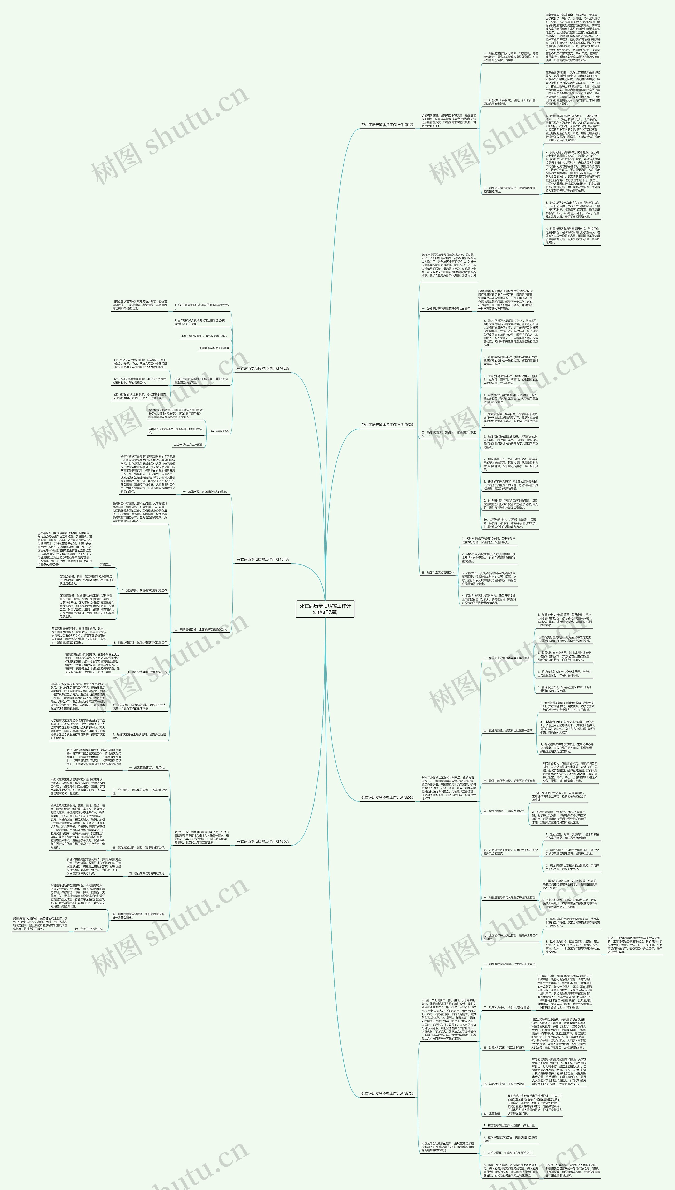 死亡病历专项质控工作计划(热门7篇)思维导图