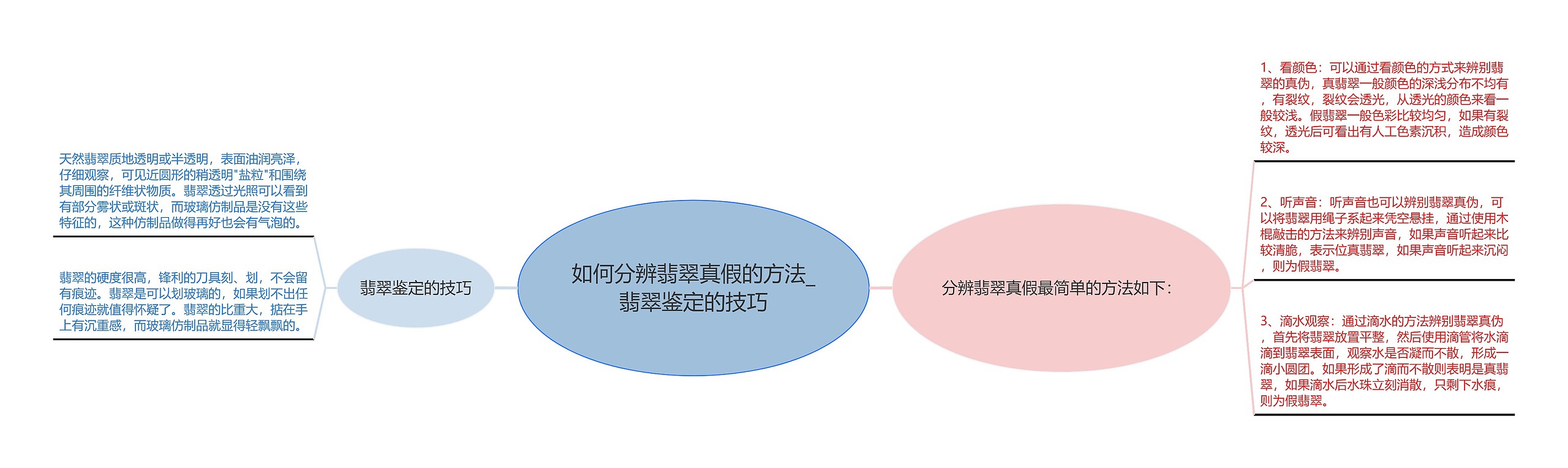 如何分辨翡翠真假的方法_翡翠鉴定的技巧