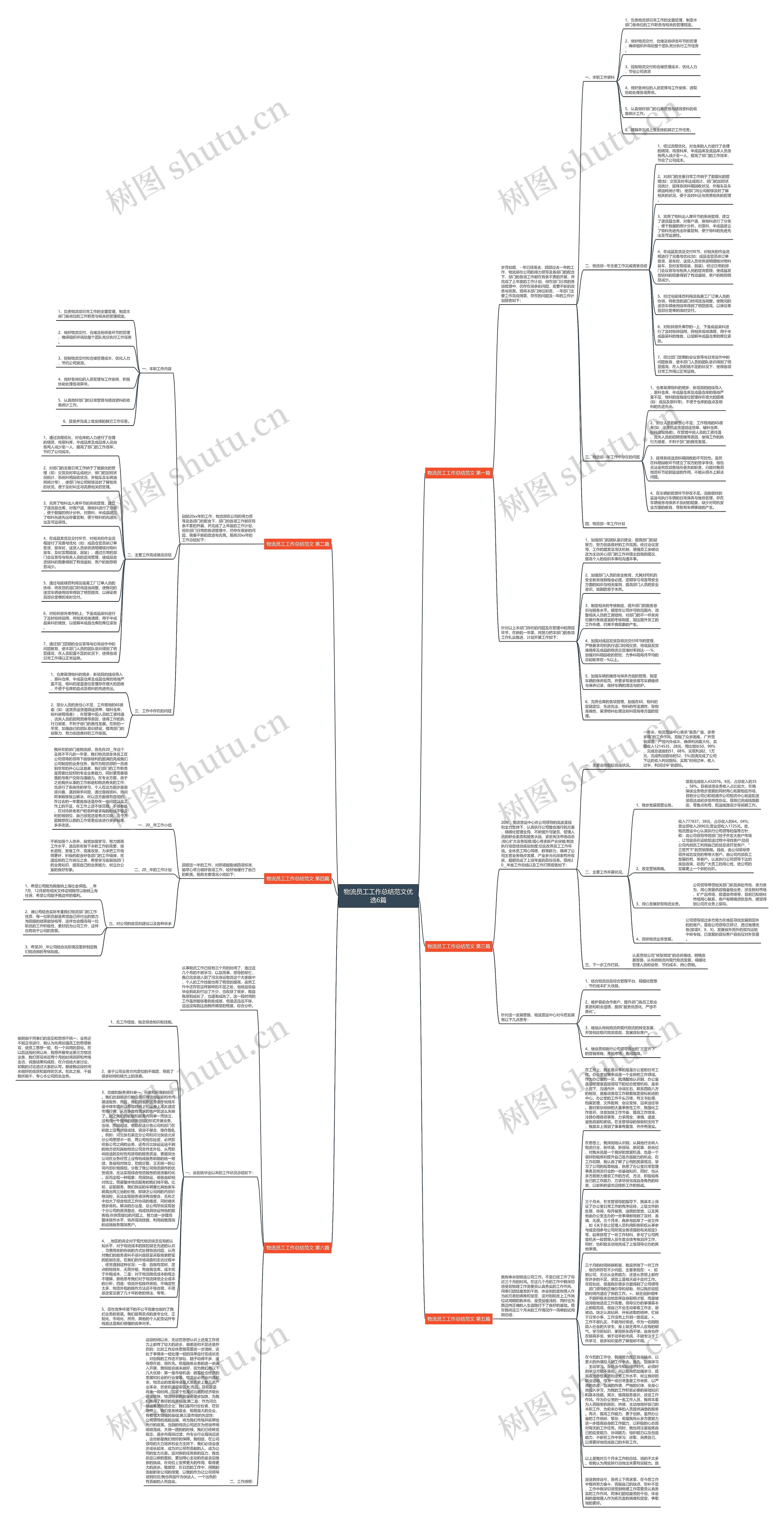 物流员工工作总结范文优选6篇思维导图