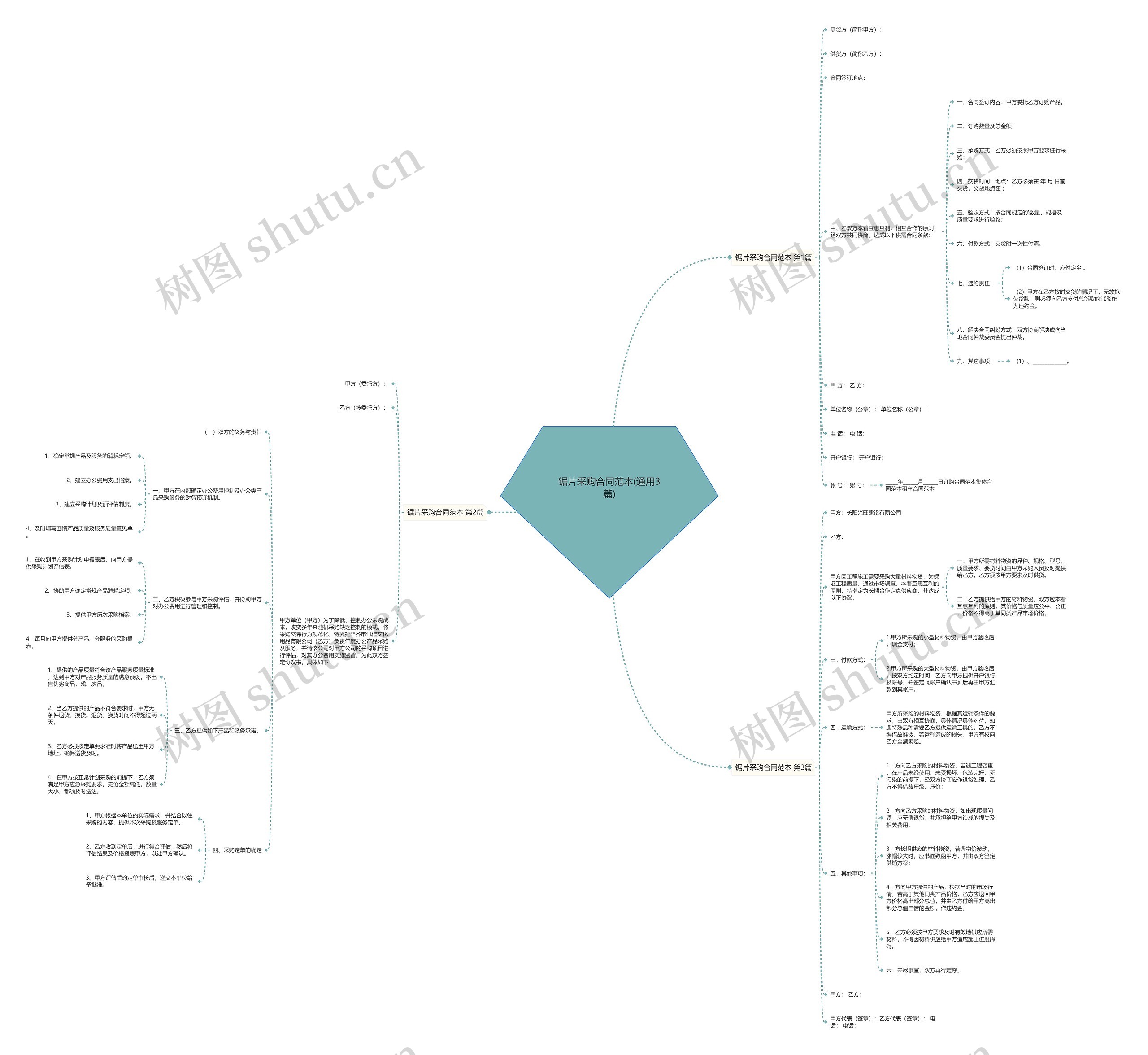 锯片采购合同范本(通用3篇)思维导图