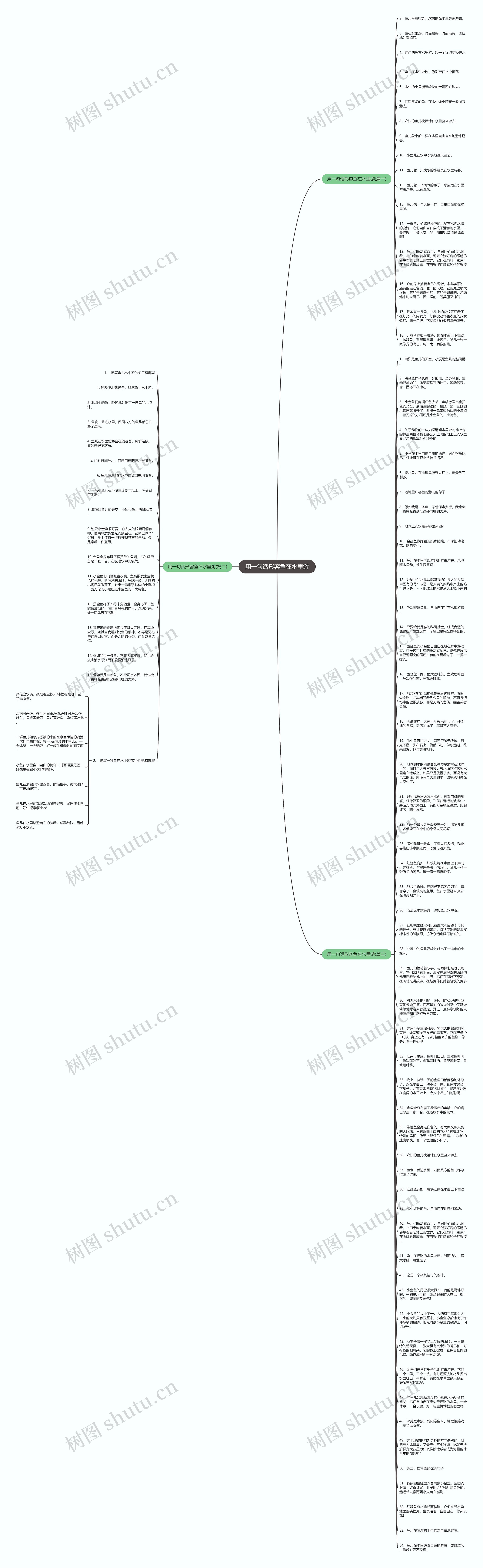 用一句话形容鱼在水里游思维导图