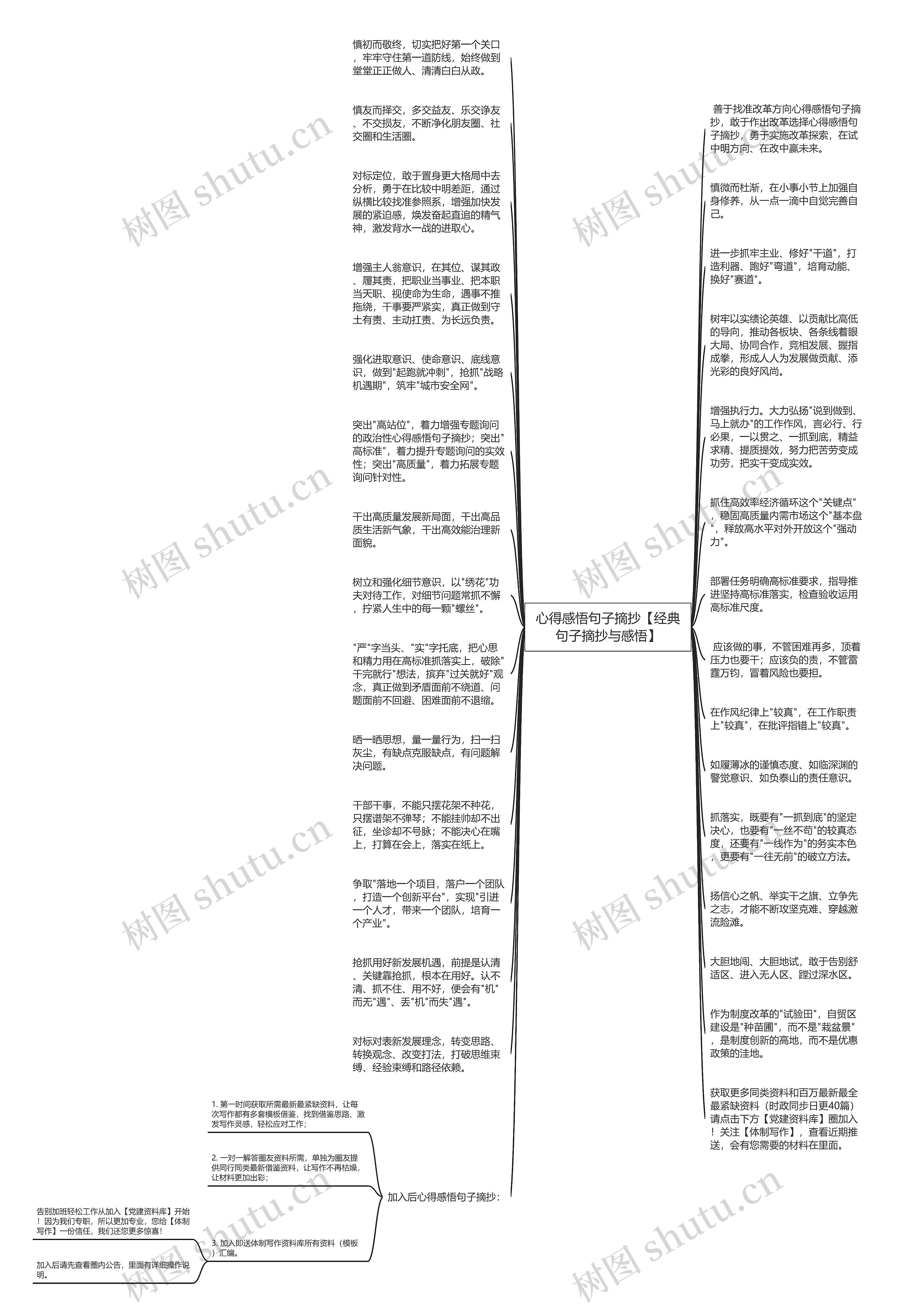 心得感悟句子摘抄【经典句子摘抄与感悟】思维导图