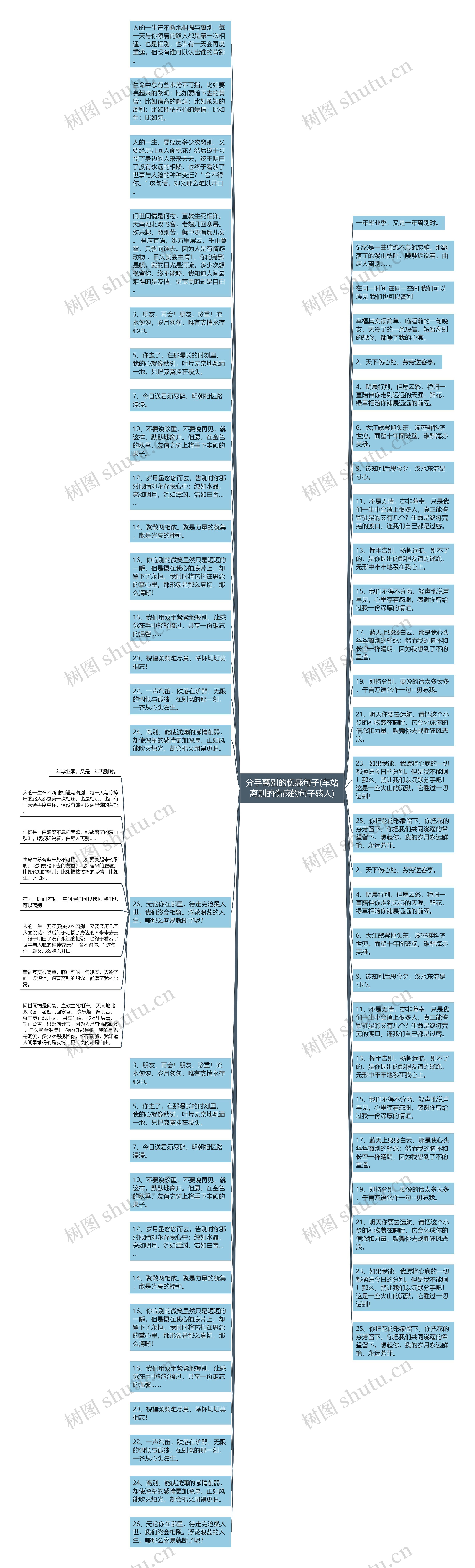 分手离别的伤感句子(车站离别的伤感的句子感人)思维导图