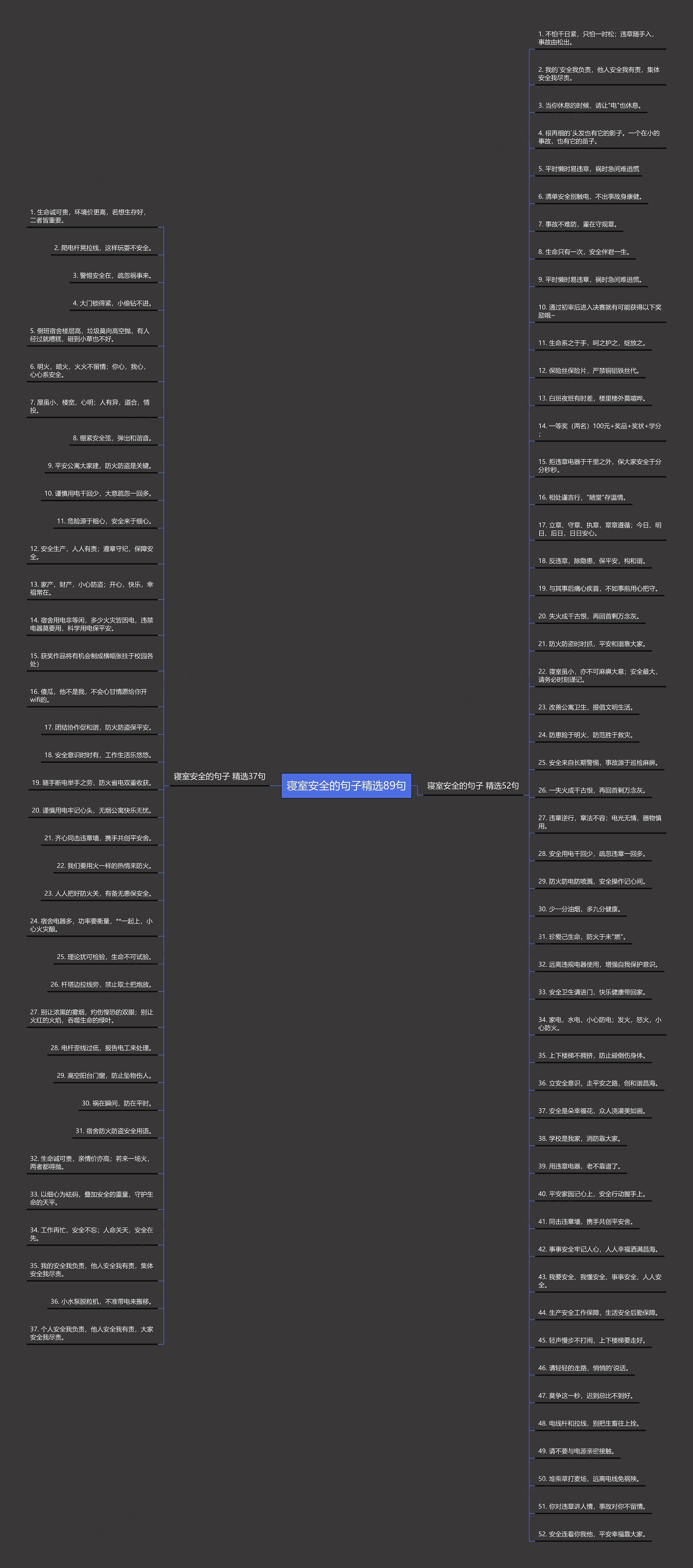 寝室安全的句子精选89句思维导图
