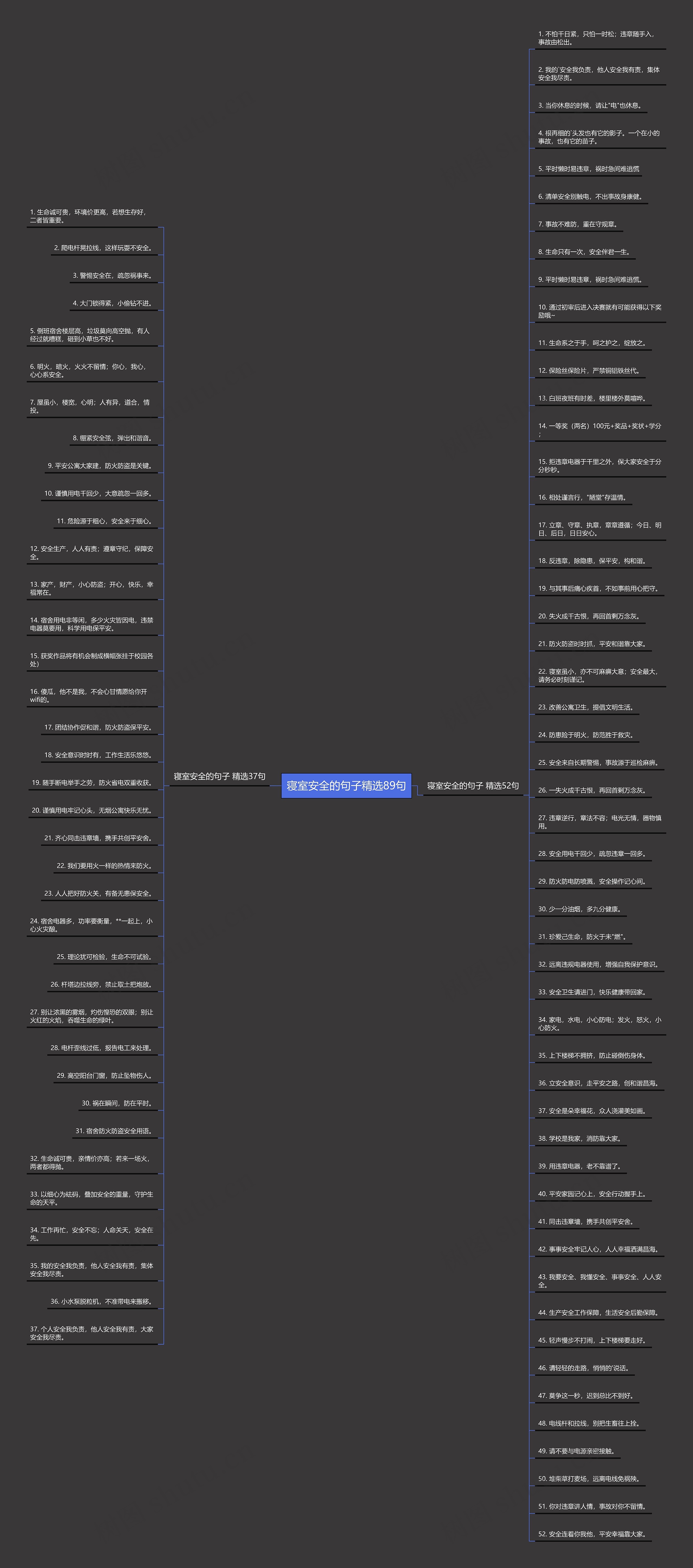 寝室安全的句子精选89句 寝室安全的句子精选89句