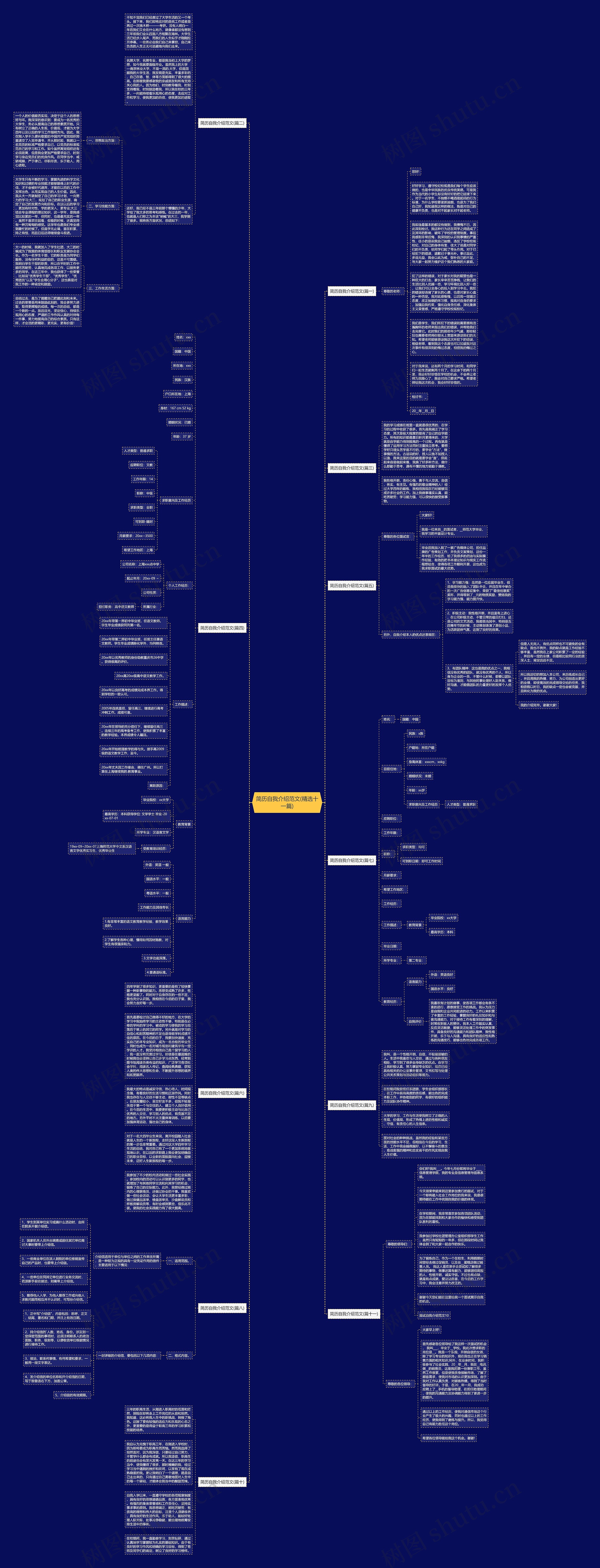 简历自我介绍范文(精选十一篇)思维导图