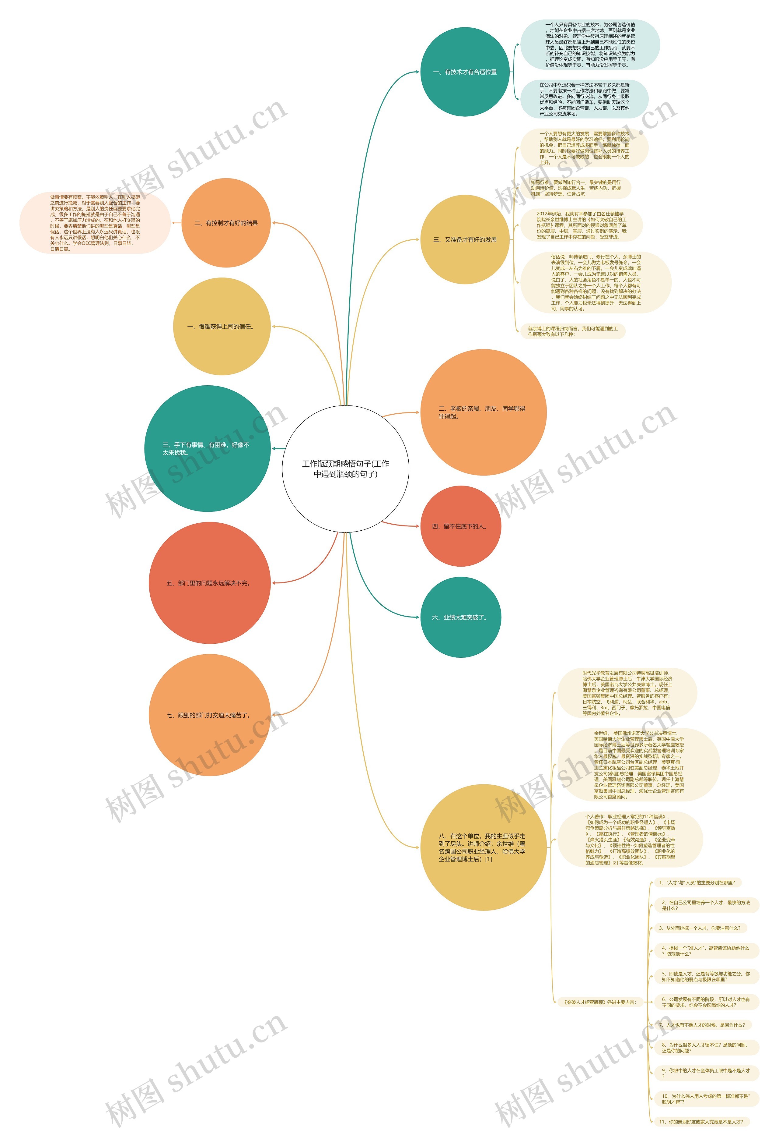 工作瓶颈期感悟句子(工作中遇到瓶颈的句子)思维导图