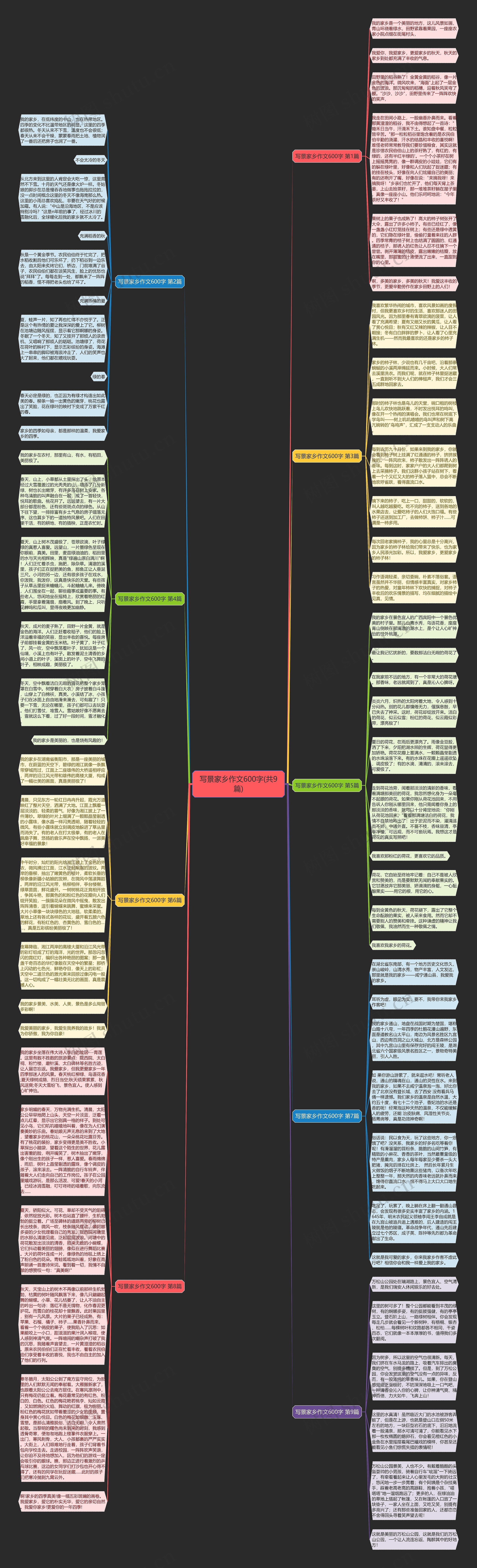 写景家乡作文600字(共9篇)思维导图
