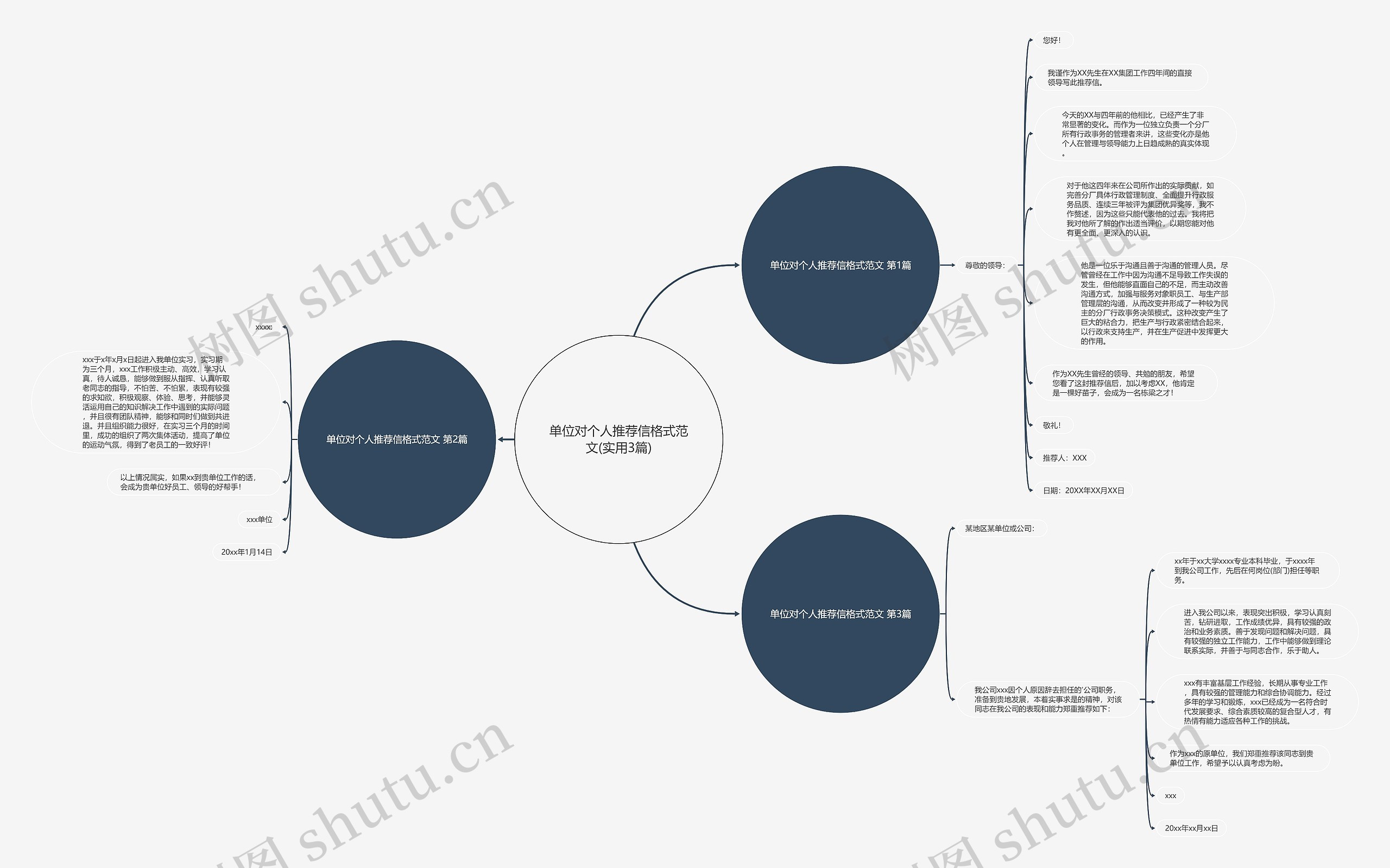 单位对个人推荐信格式范文(实用3篇)思维导图