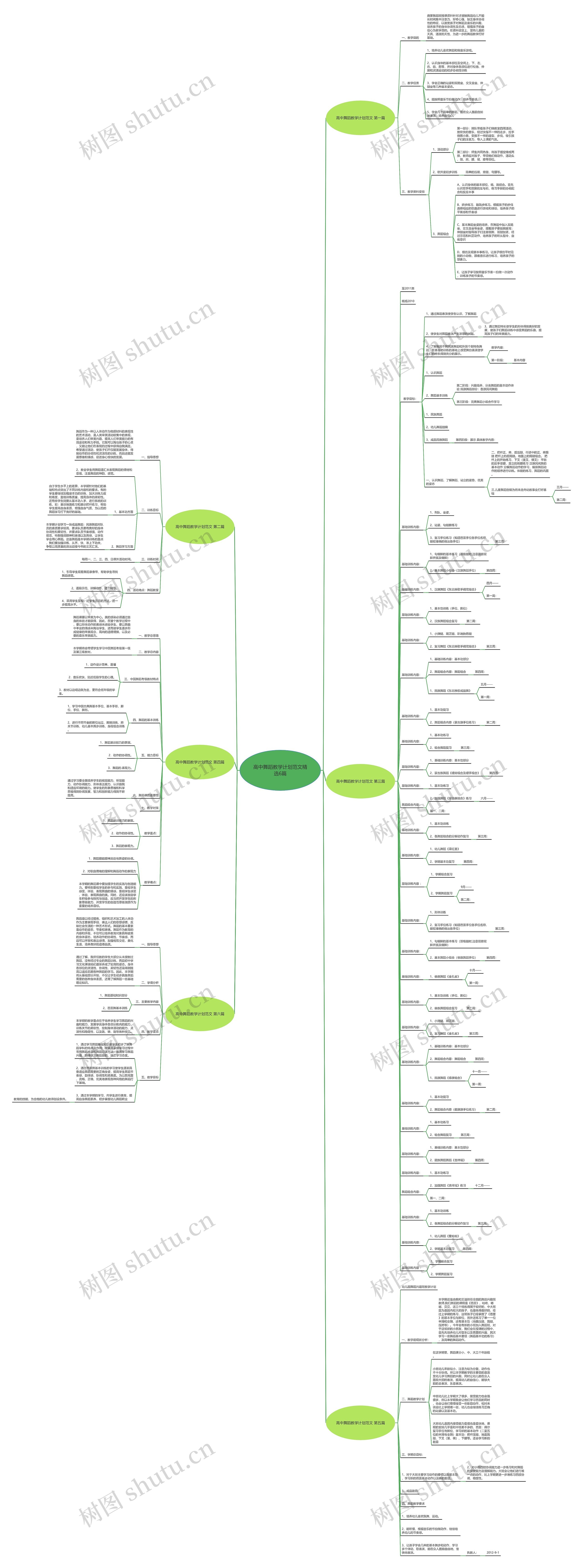 高中舞蹈教学计划范文精选6篇思维导图