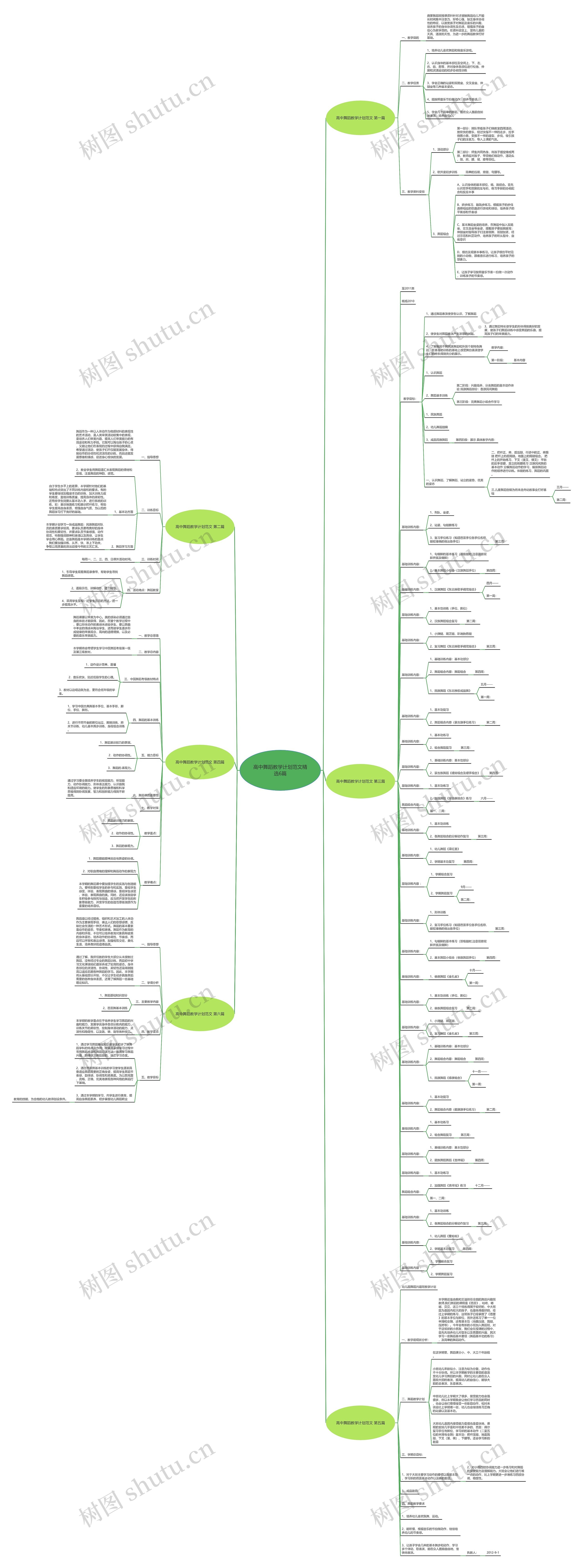 高中舞蹈教学计划范文精选6篇 高中舞蹈教学计划范文精选6篇