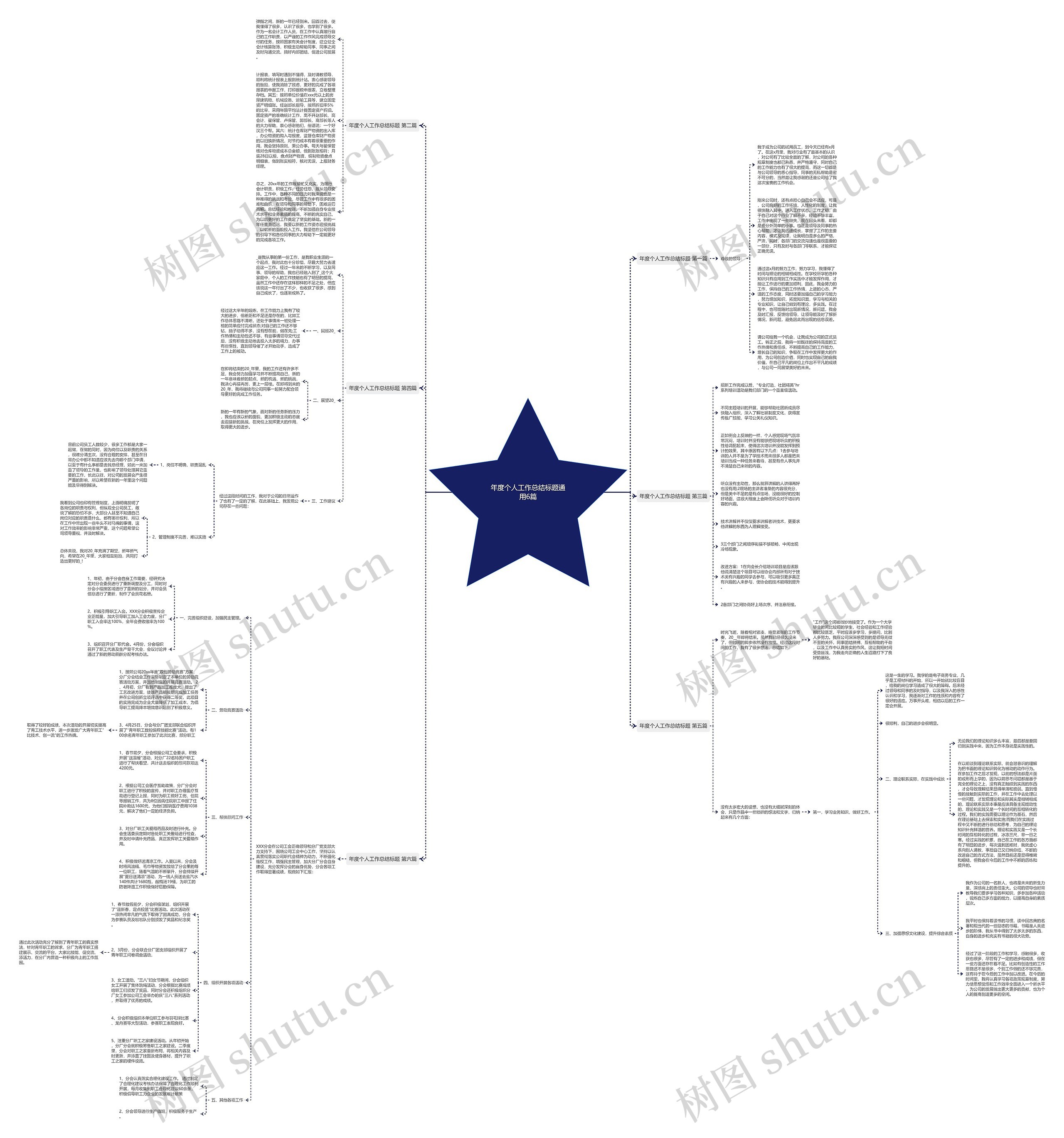 年度个人工作总结标题通用6篇思维导图