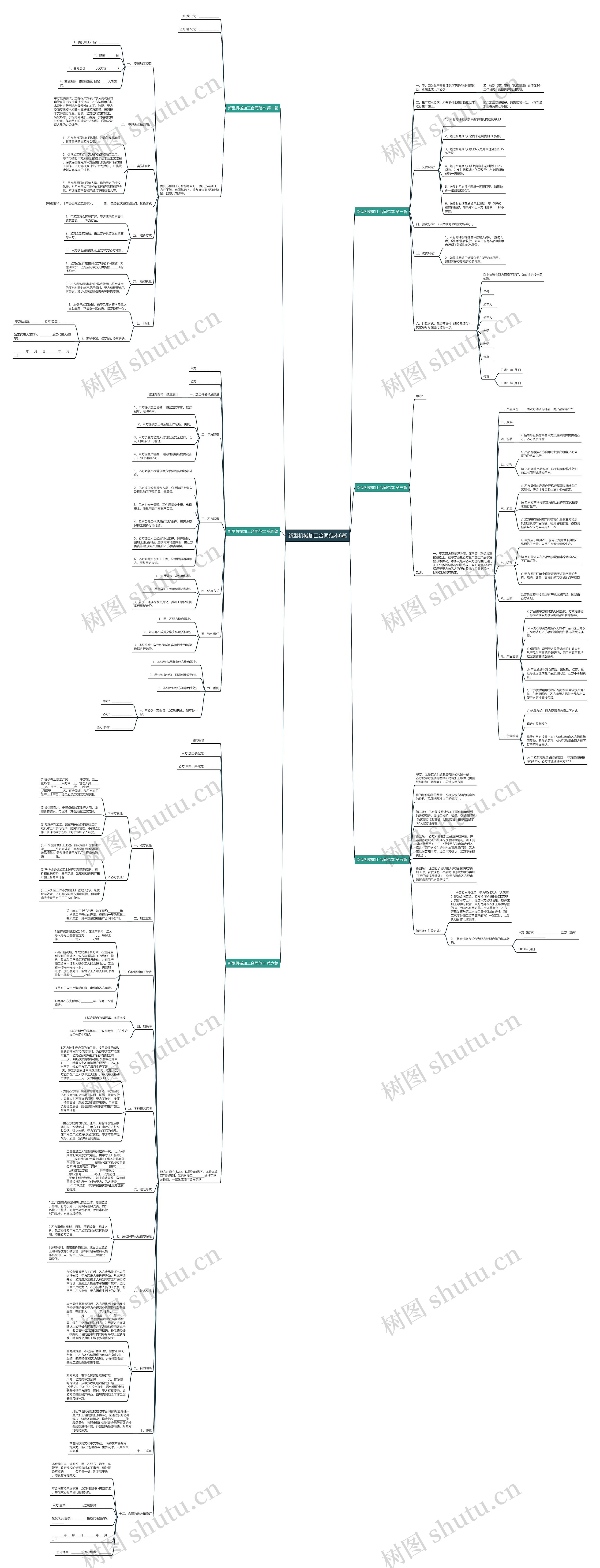 新型机械加工合同范本6篇思维导图